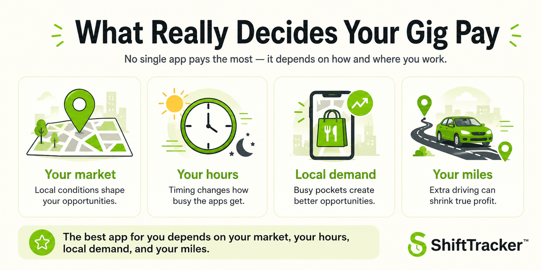 Food Delivery Platforms: Meeting the Need for Quick Meals