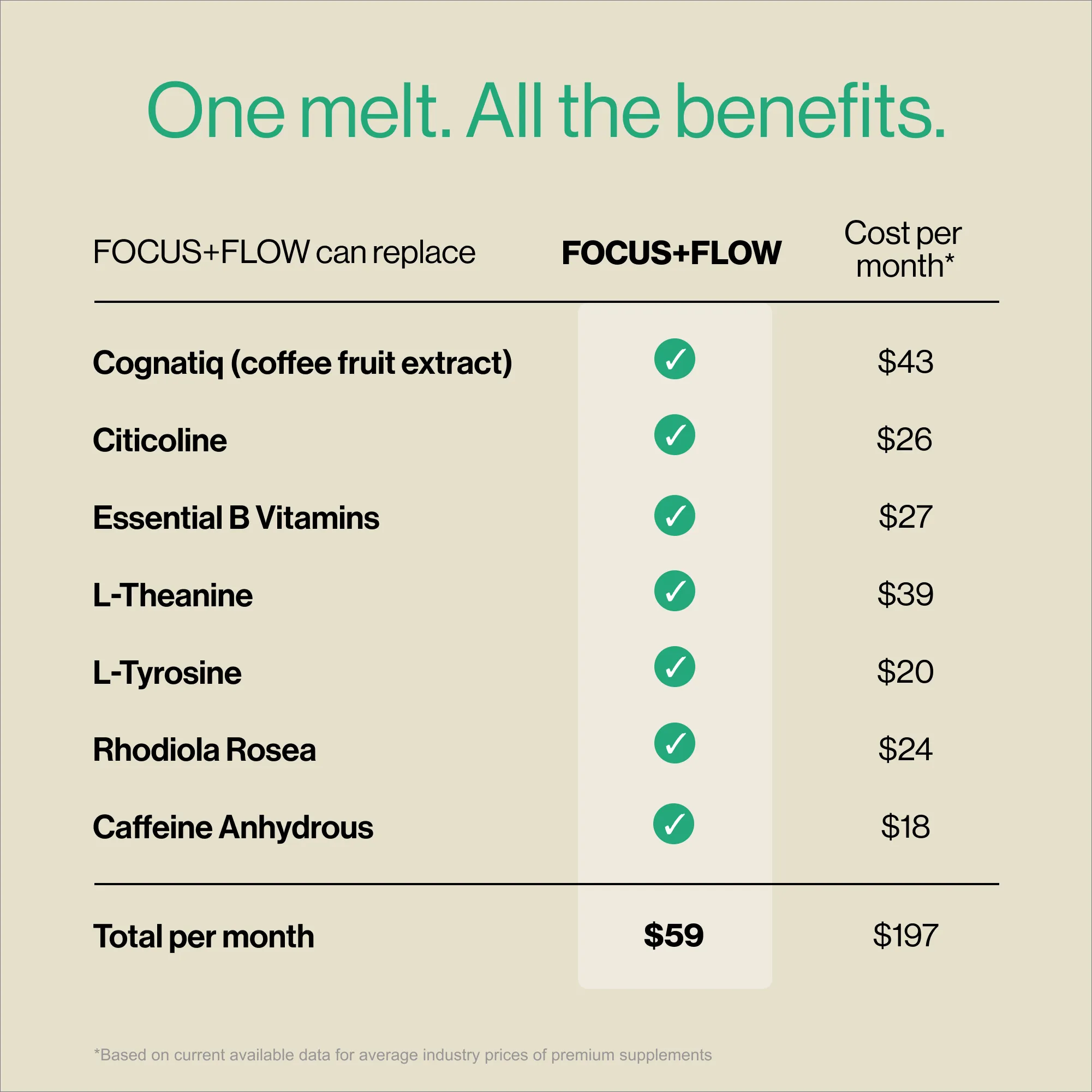 Natural nootropics and stimulants comparison with plants and clinical elements