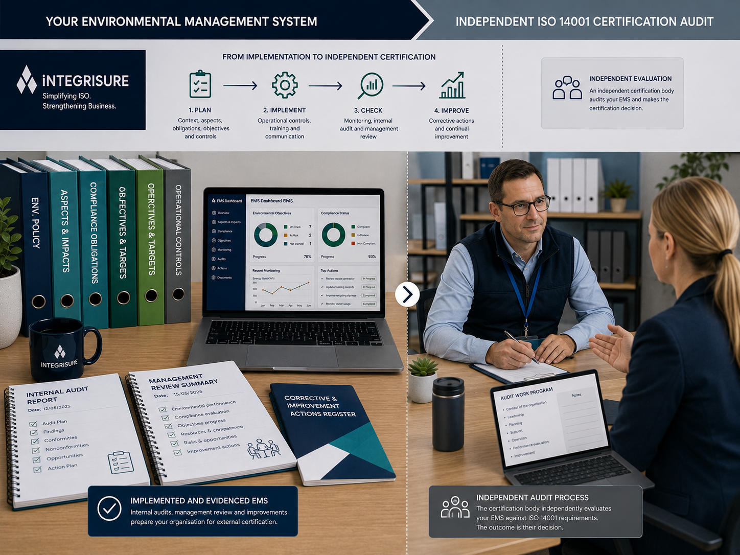 Prepare for Independent ISO 14001 Certification