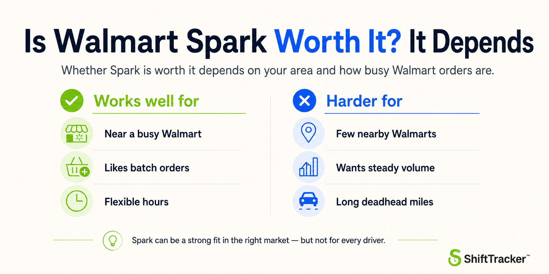 Benefits of Being a Part of Walmart Spark
