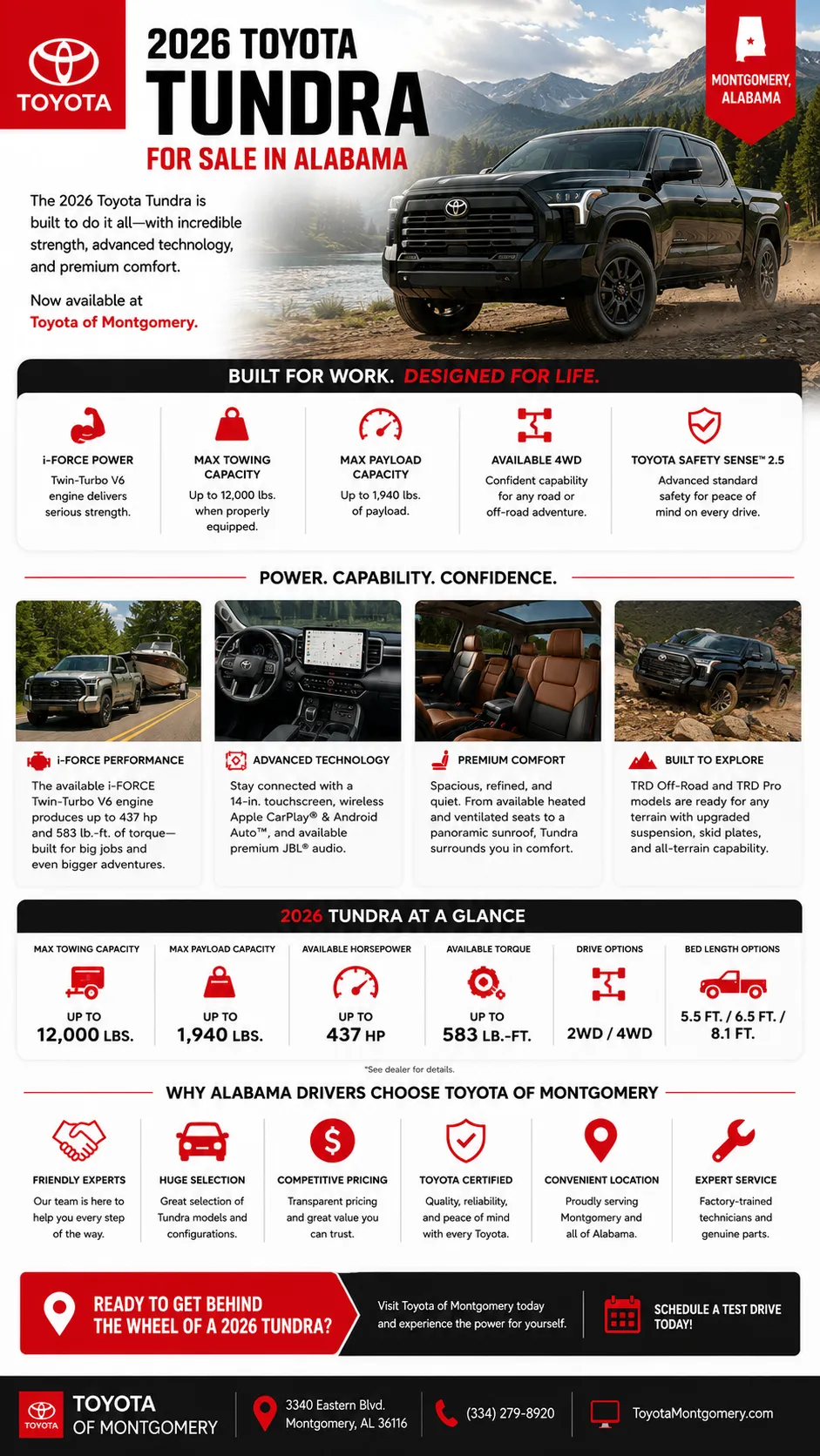 Understanding the Range of New Toyota Incentive Types