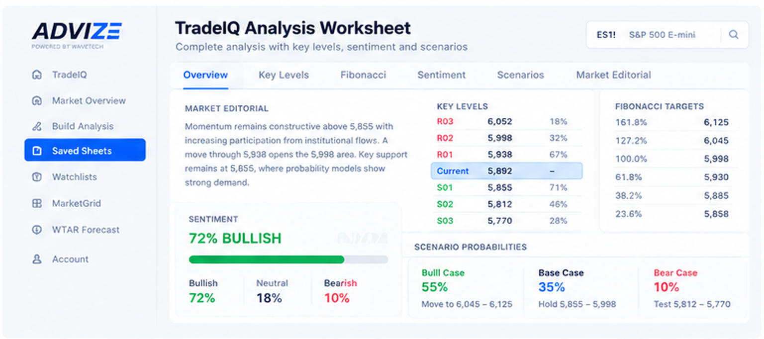 Nine-Component Worksheets and Structured Session Overviews