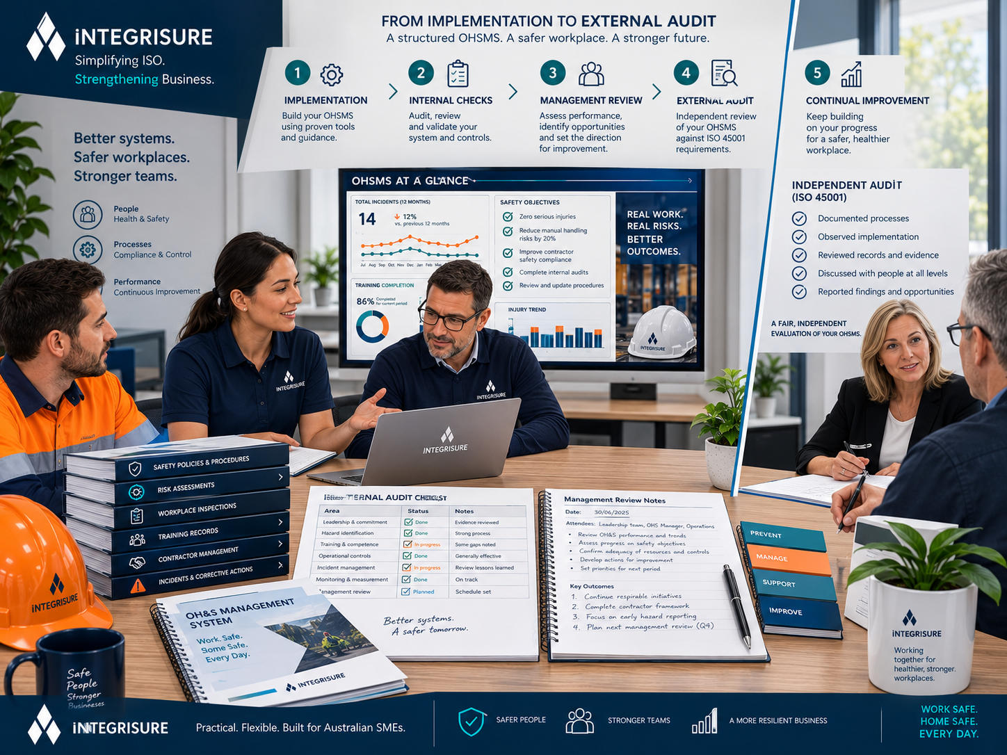 Prepare for Independent ISO 45001 Certification