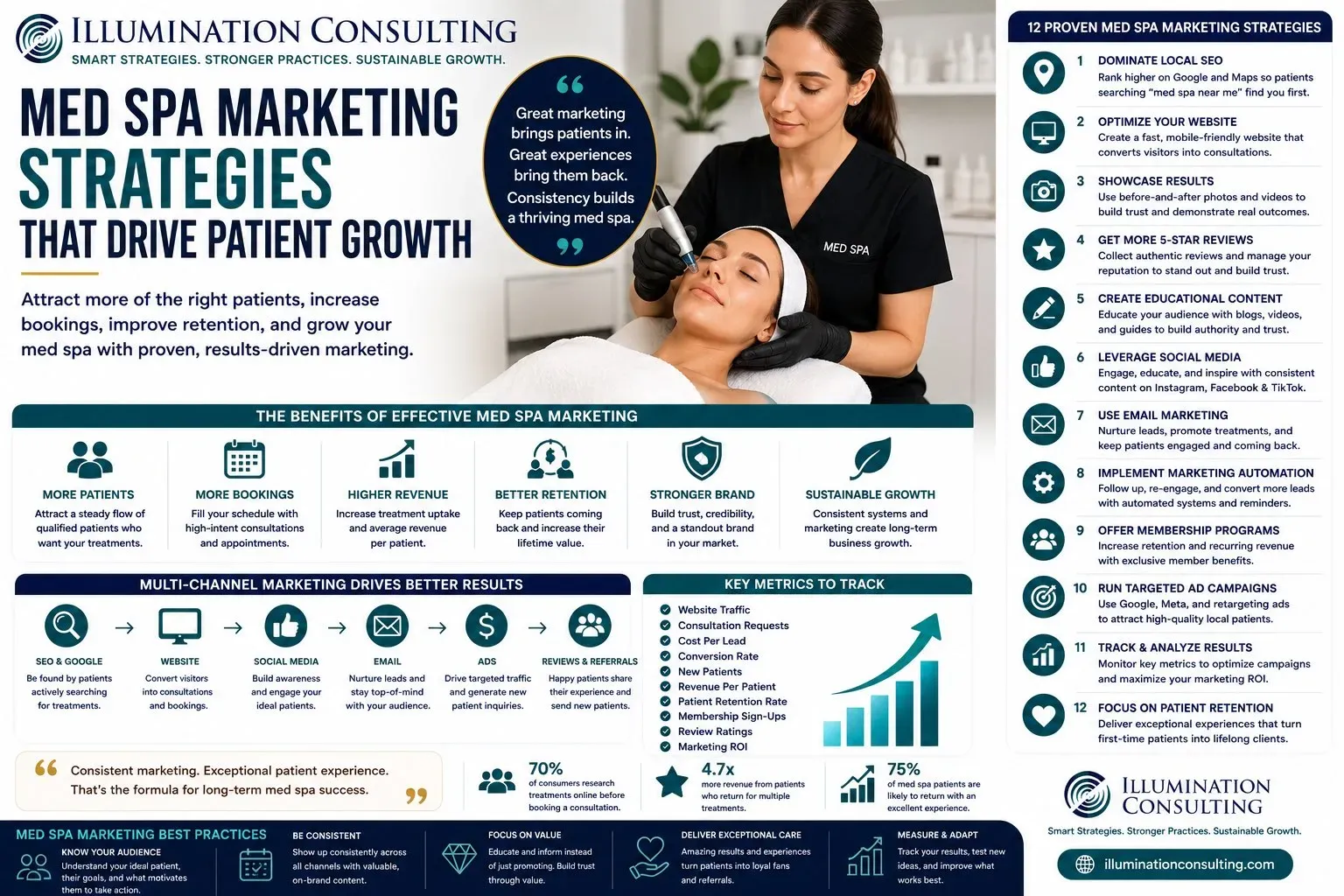 Optimizing Your Online Presence