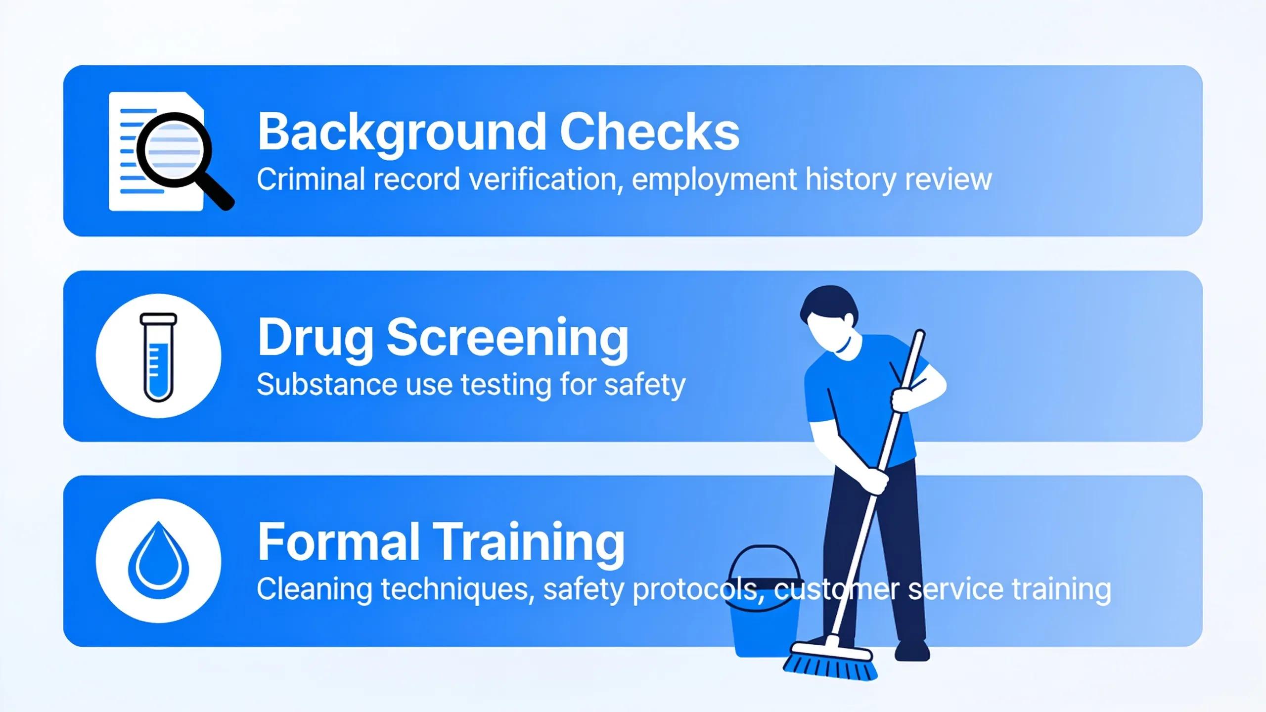 Reputable cleaning companies conduct background checks, drug screening, and formal training before a cleaner's first
