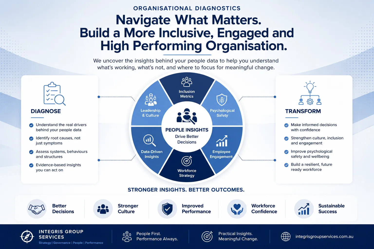 Organisational Diagnostics for Inclusion, Engagement and Psychological Safety
