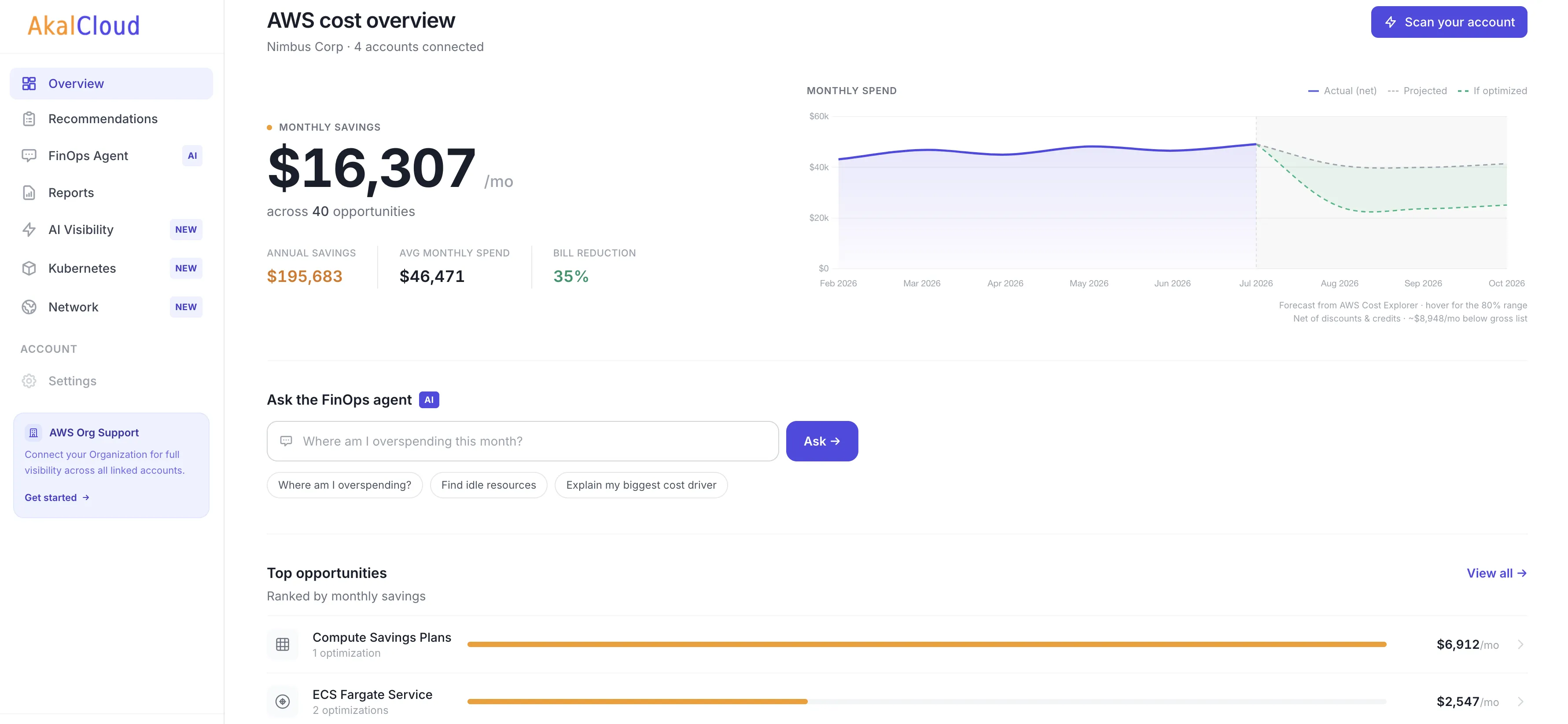 Akal Cloud: AWS Cost Optimization Platform