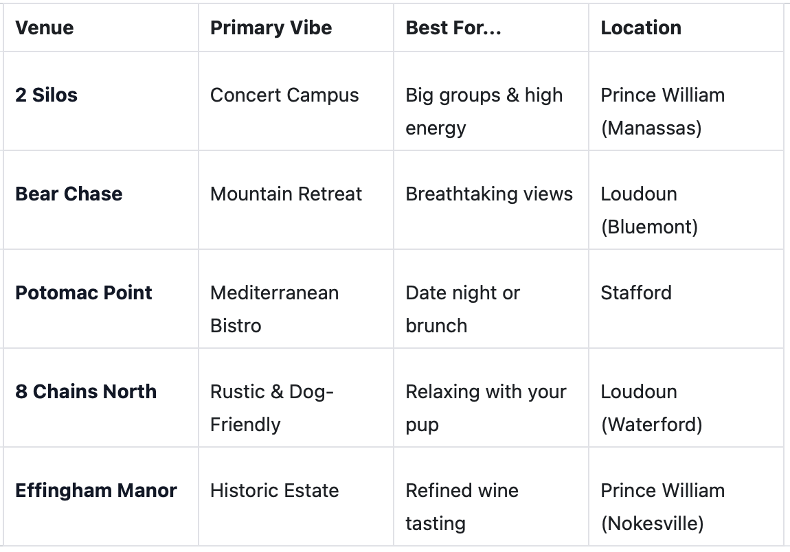 chart comparing local breweries, vibe and location chart comparing local breweries, vibe and location