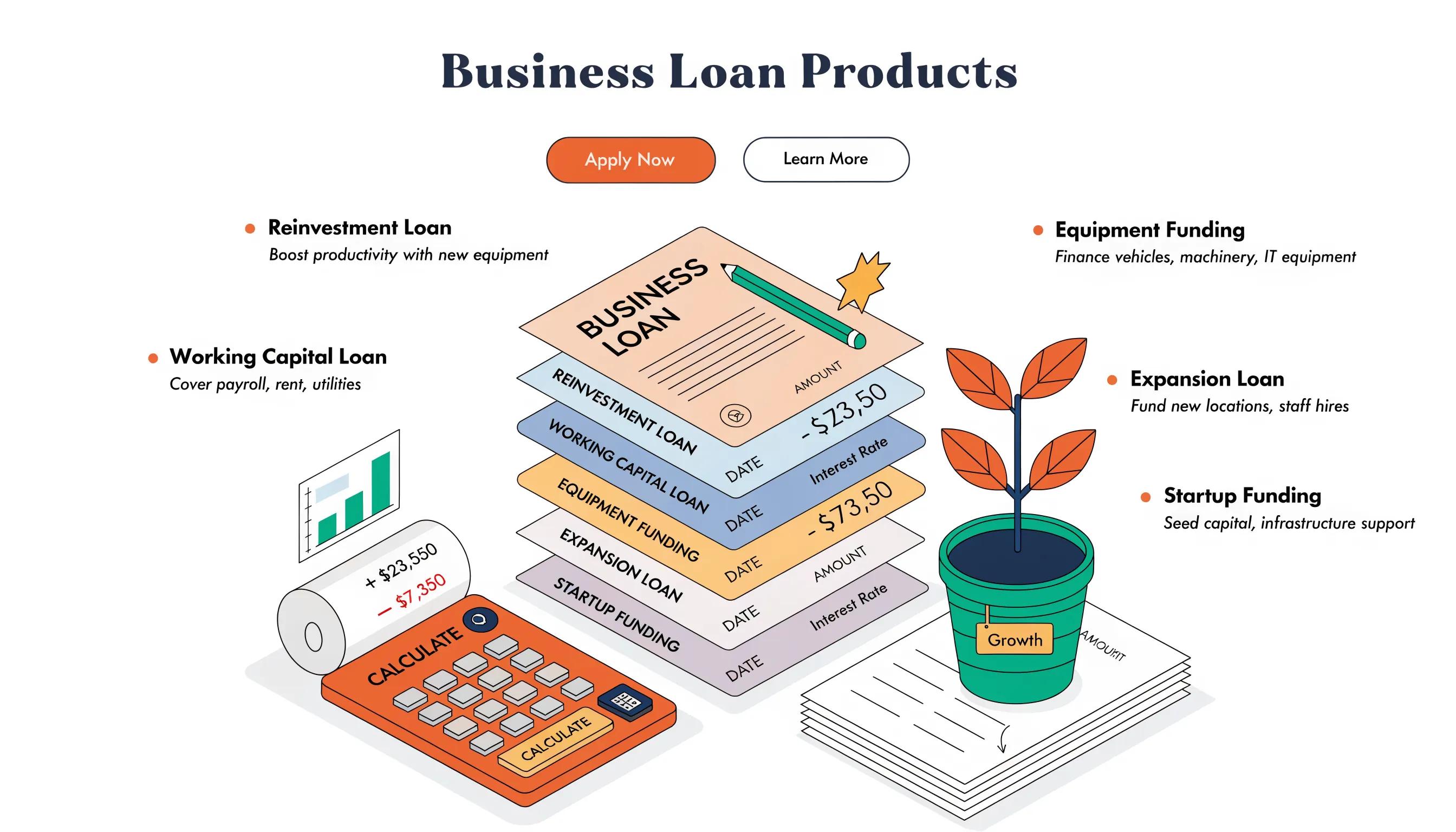 Symbolic representation of various types of business loans and financing options
