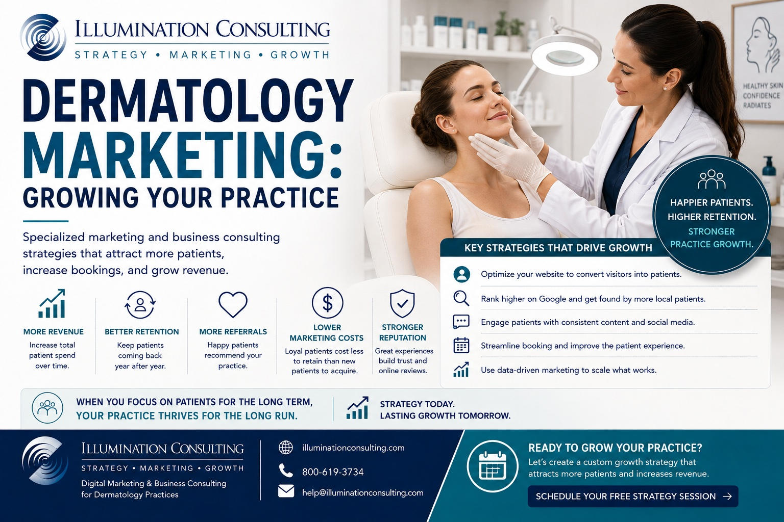 Dermatologist SEO and Local Search Performance