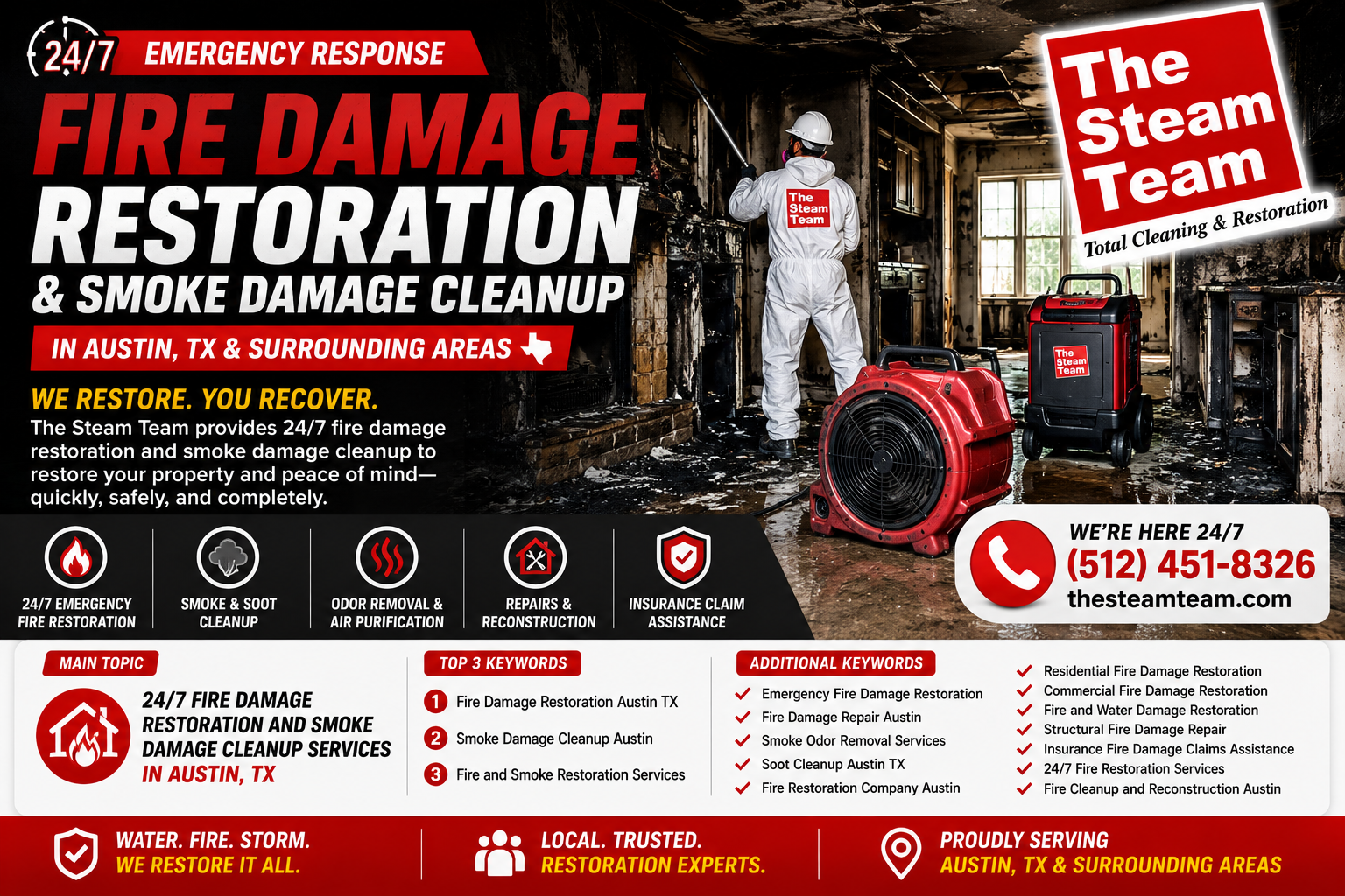 Professional Fire Damage Restoration Services in Austin TX
