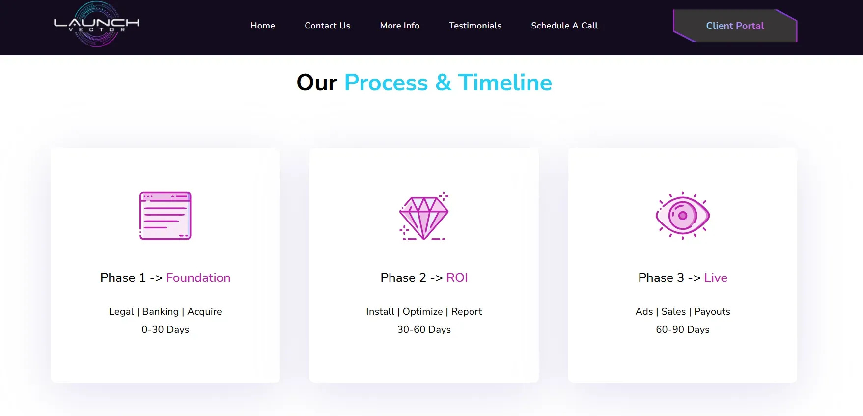 Acquire Ecommerce Businesses: Navigating Growth Opportunities