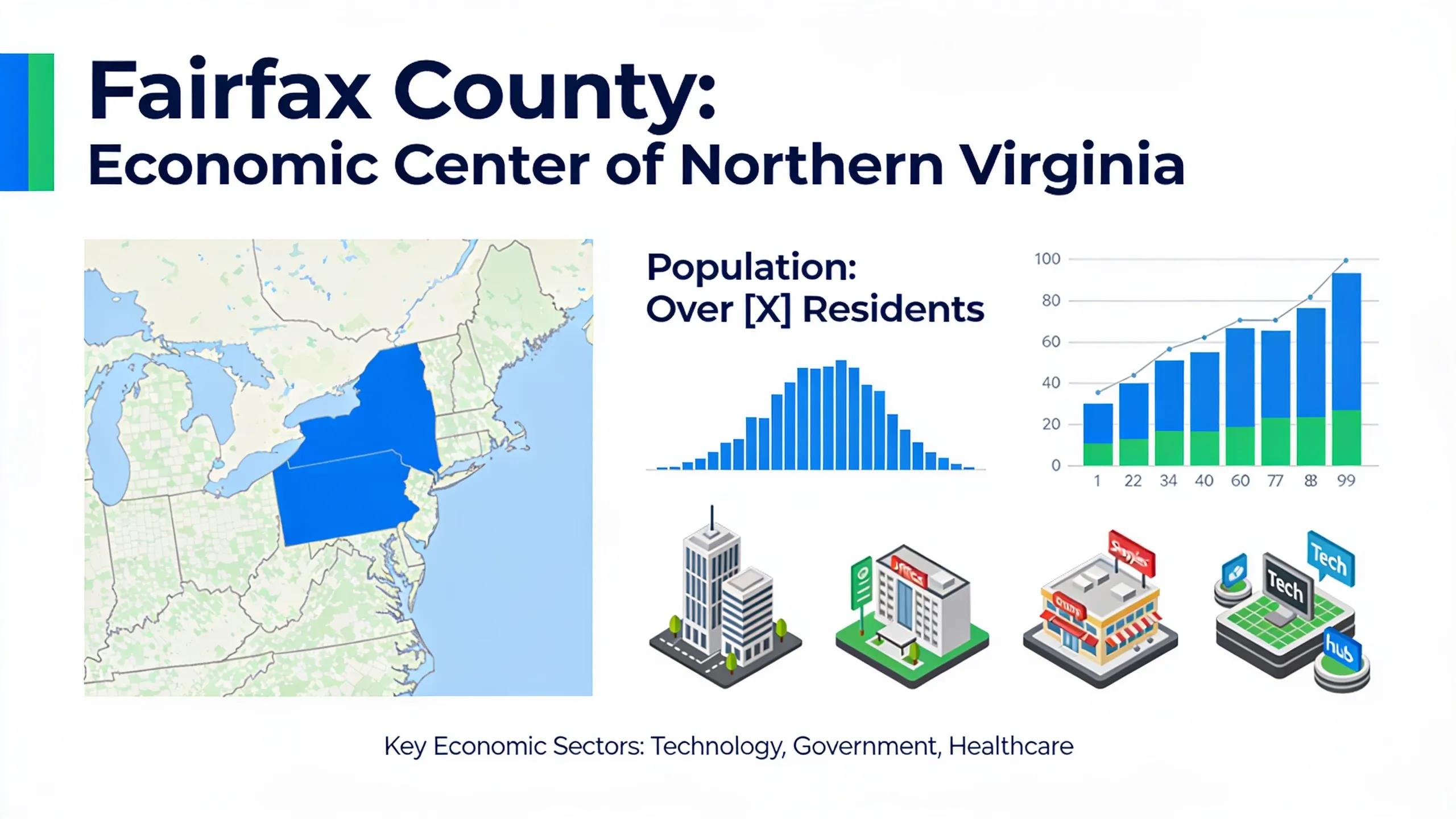 Fairfax County functions as the economic center of Northern Virginia.; Fairfax's population of more than