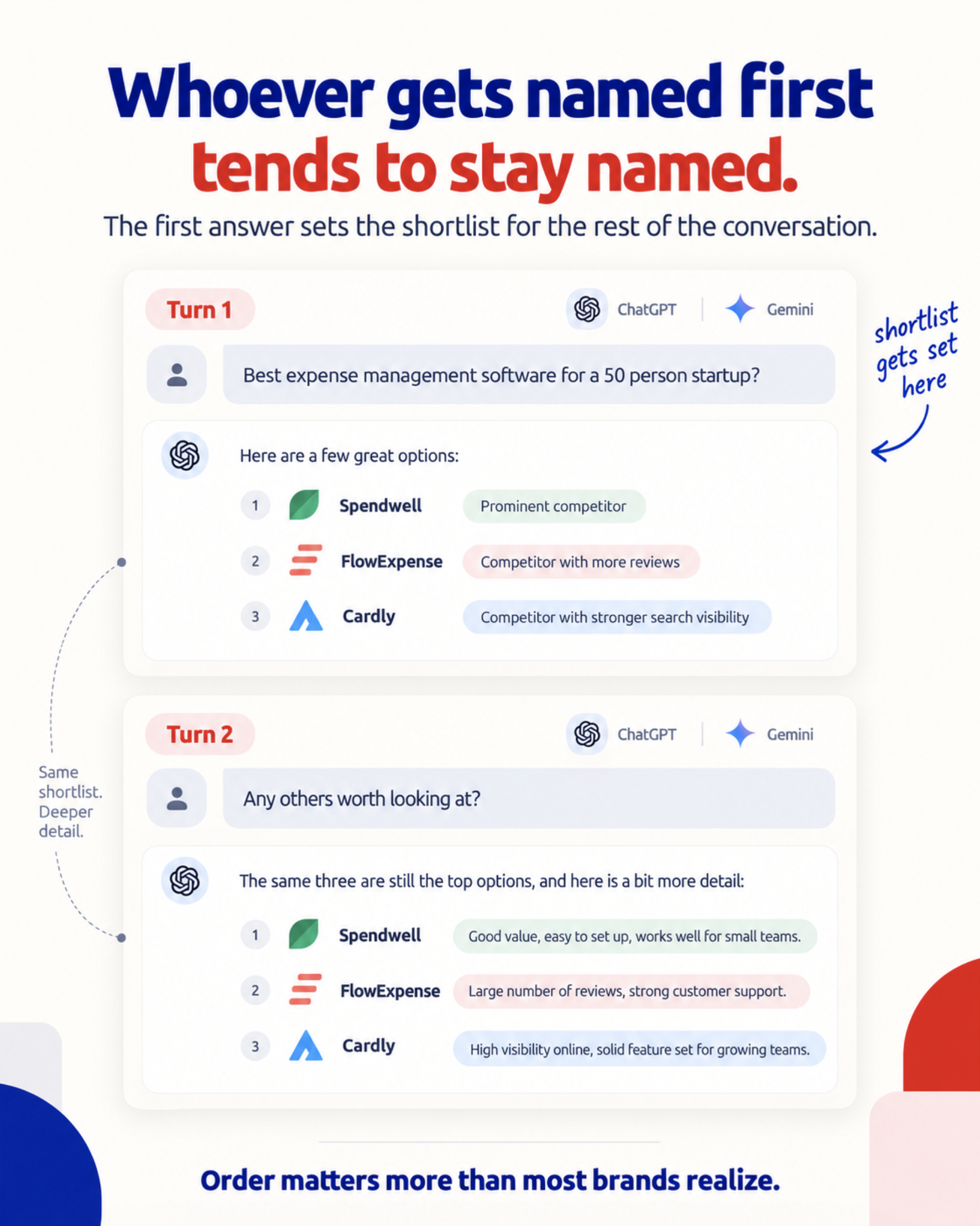 Connect AI Search Performance to Tangible Business Growth