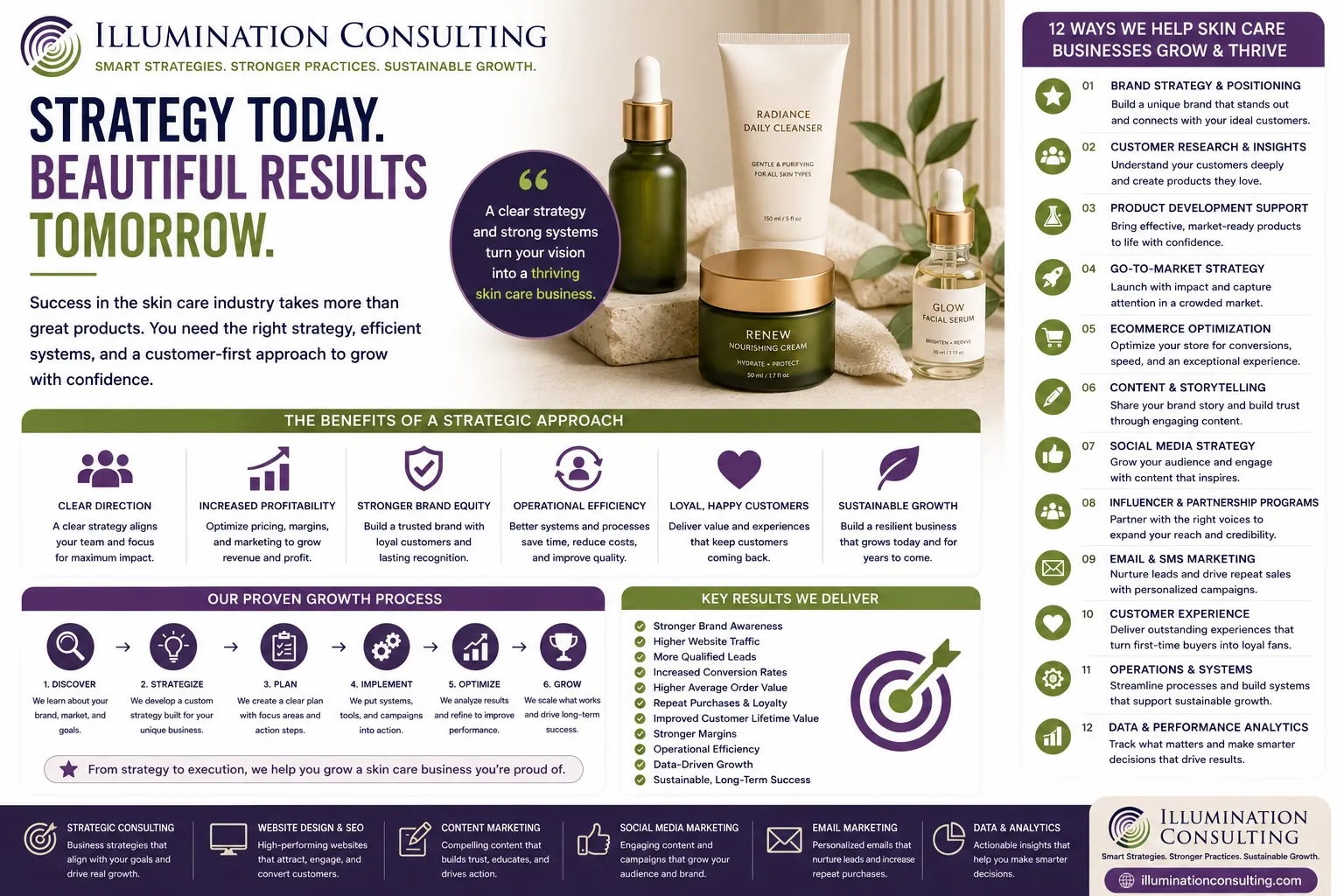Understanding the Skincare Startup Ecosystem