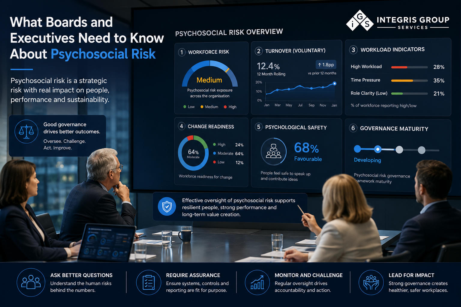 What Boards and Executives Need to Know About Psychosocial Risk