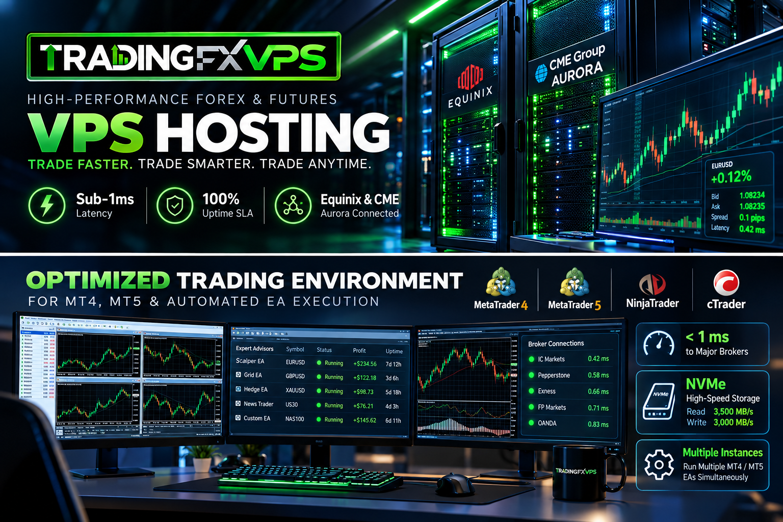 Algorithmic Trading VPS Tuned for MetaTrader Performance