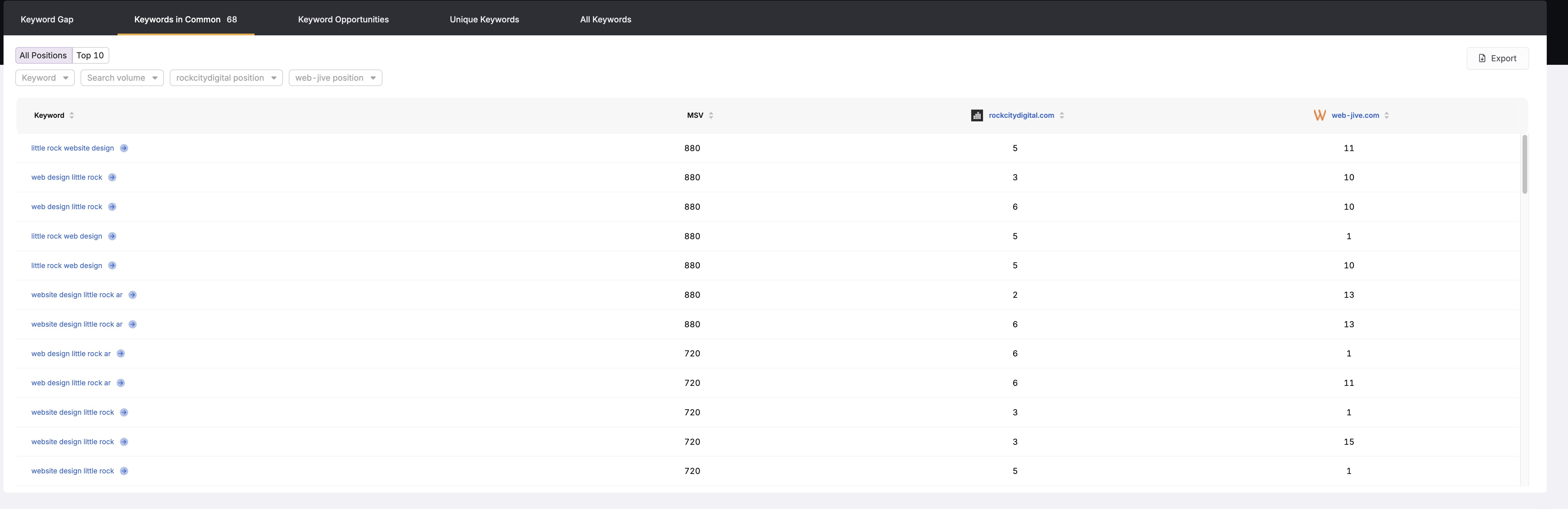 Integrating Performance and Security Seamlessly at the Edge