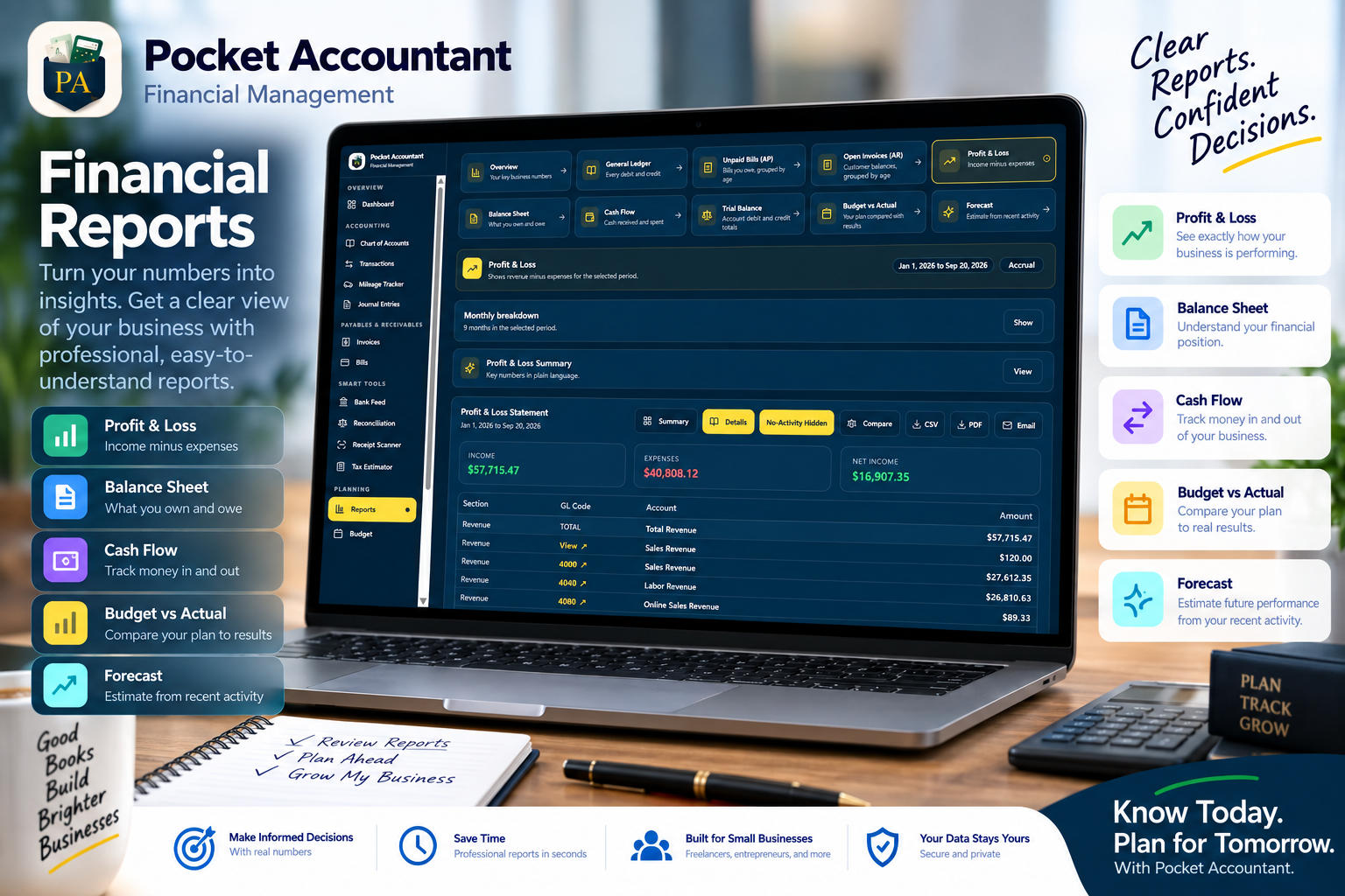 Invoicing Tools and Financial Summaries Drive Smarter Business Decisions
