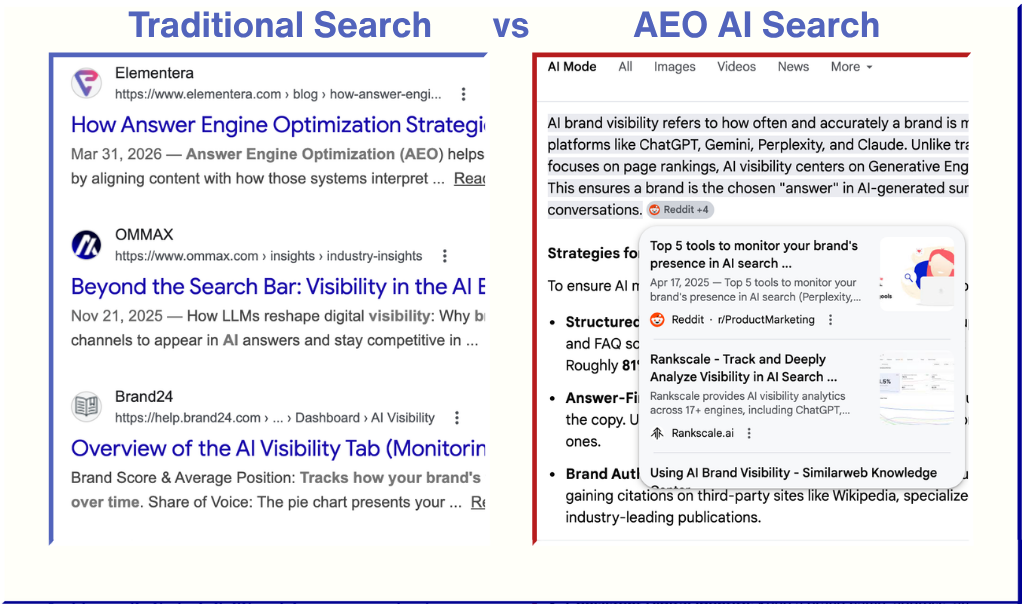 Reasons to Select Elementera for Implementing AI Visibility