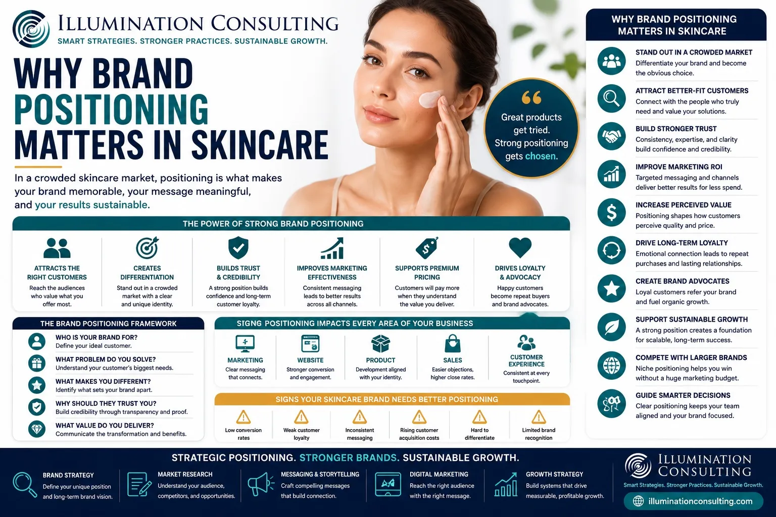 Crafting a Strong Beauty Brand Identity