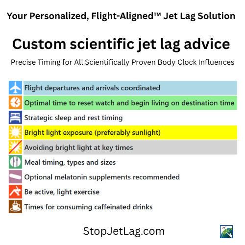 How the StopJetLag Flight-Aligned™ Plan Works