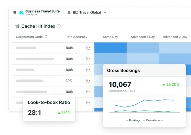 AI-Enabled Digital Marketing Integration