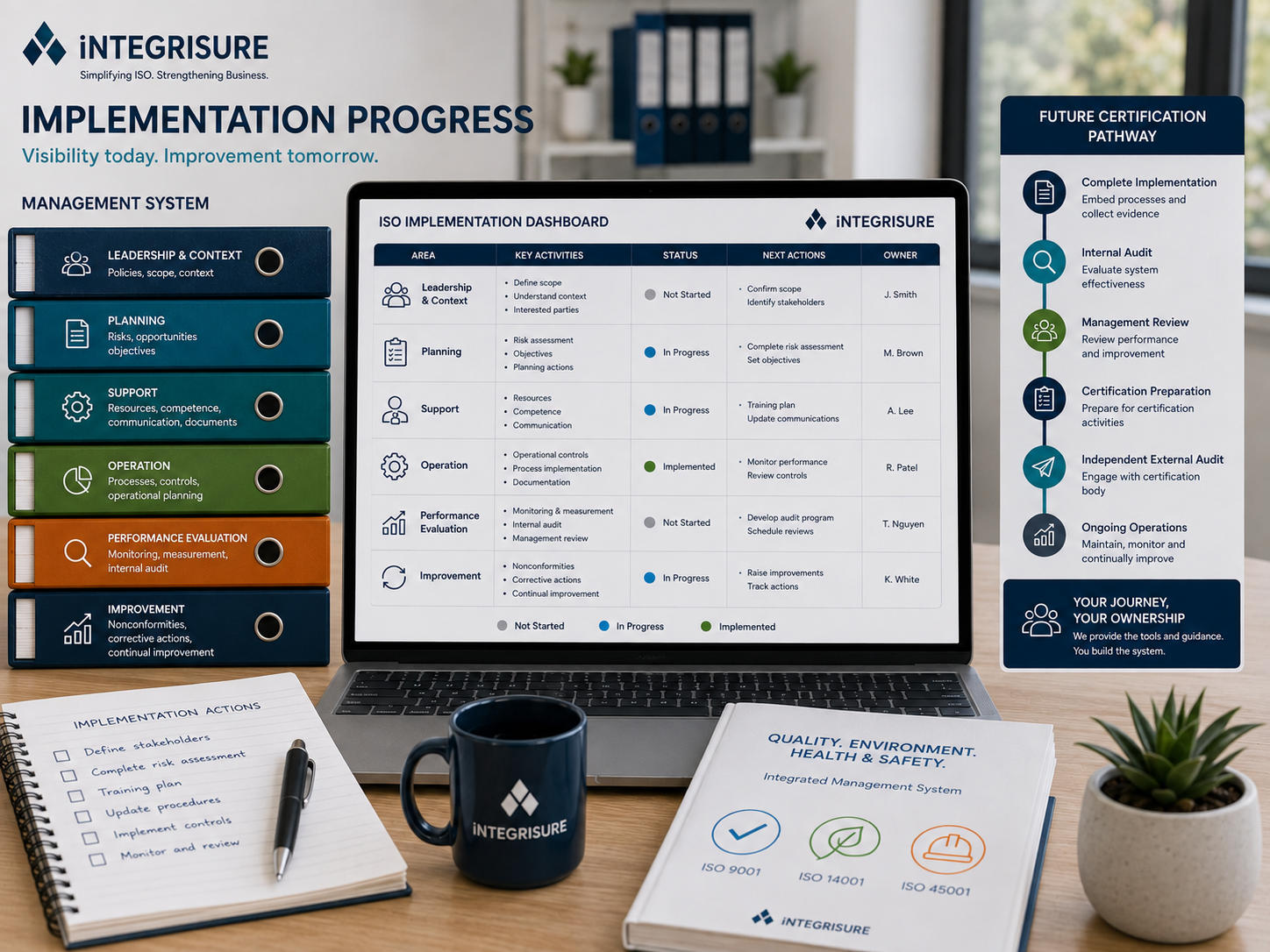 Track Progress Without Confusing It with Compliance