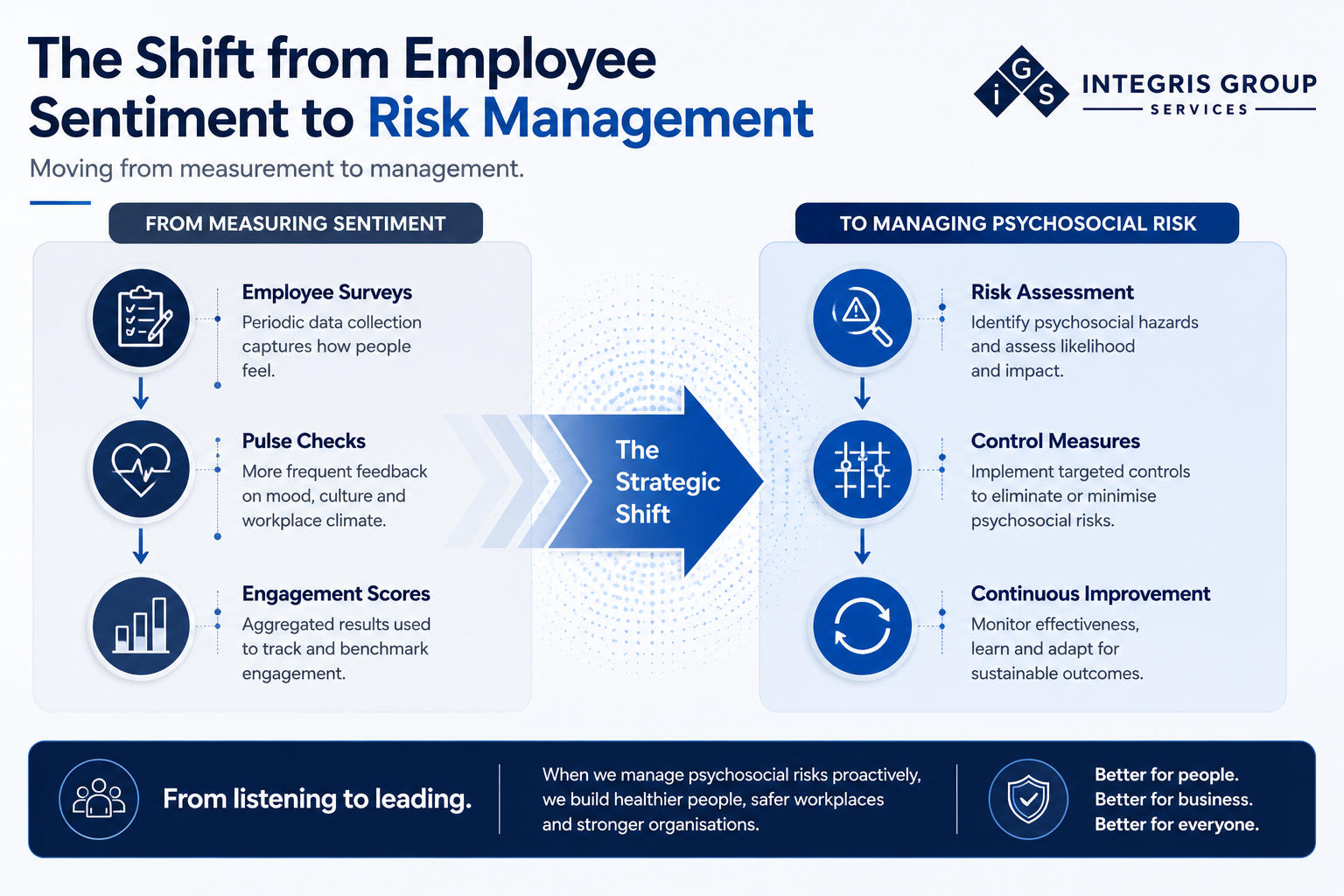 Safe Work Australia’s Model WHS Laws and Code of Practice