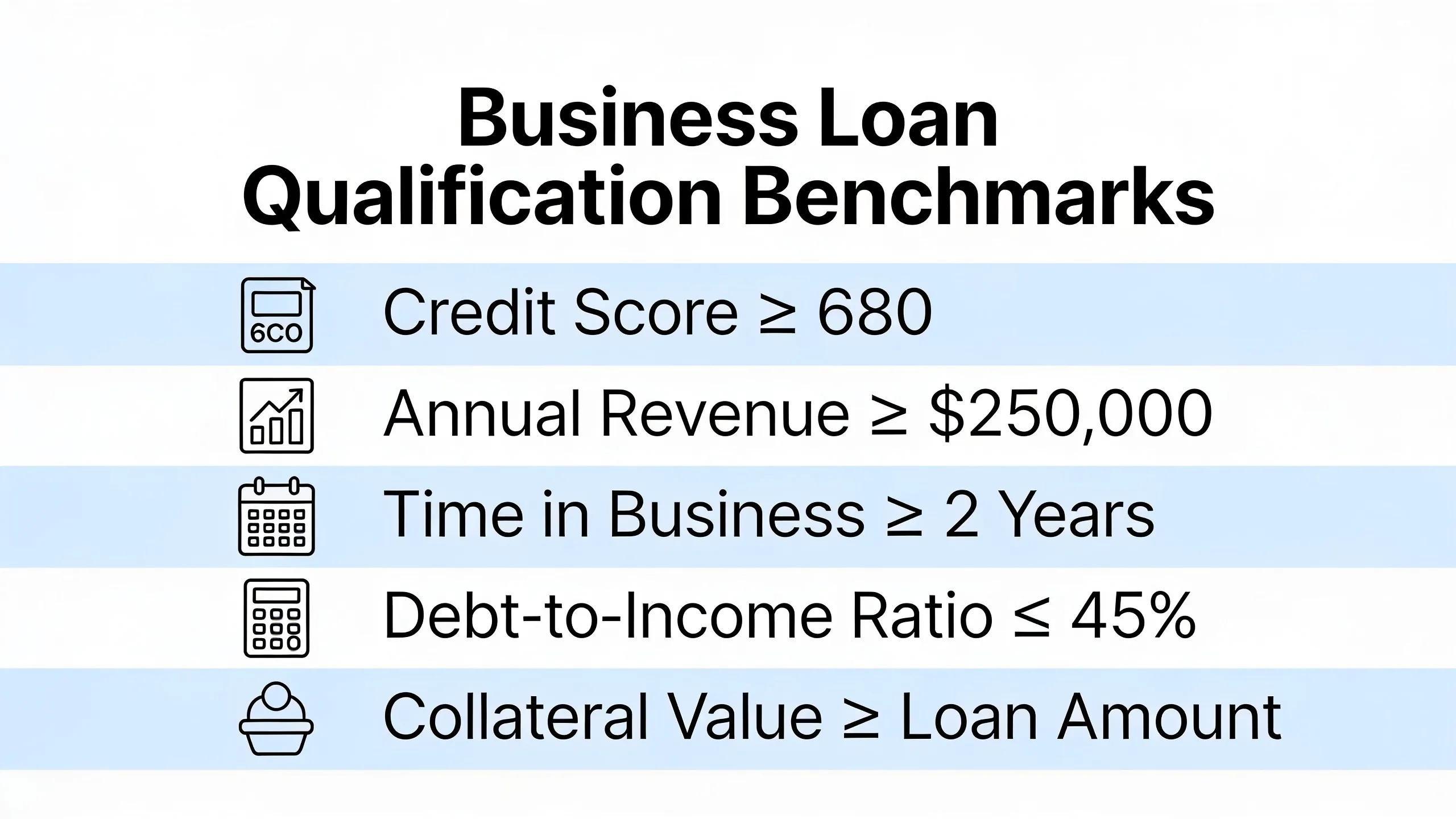 Checklist highlighting business loan qualification benchmarks