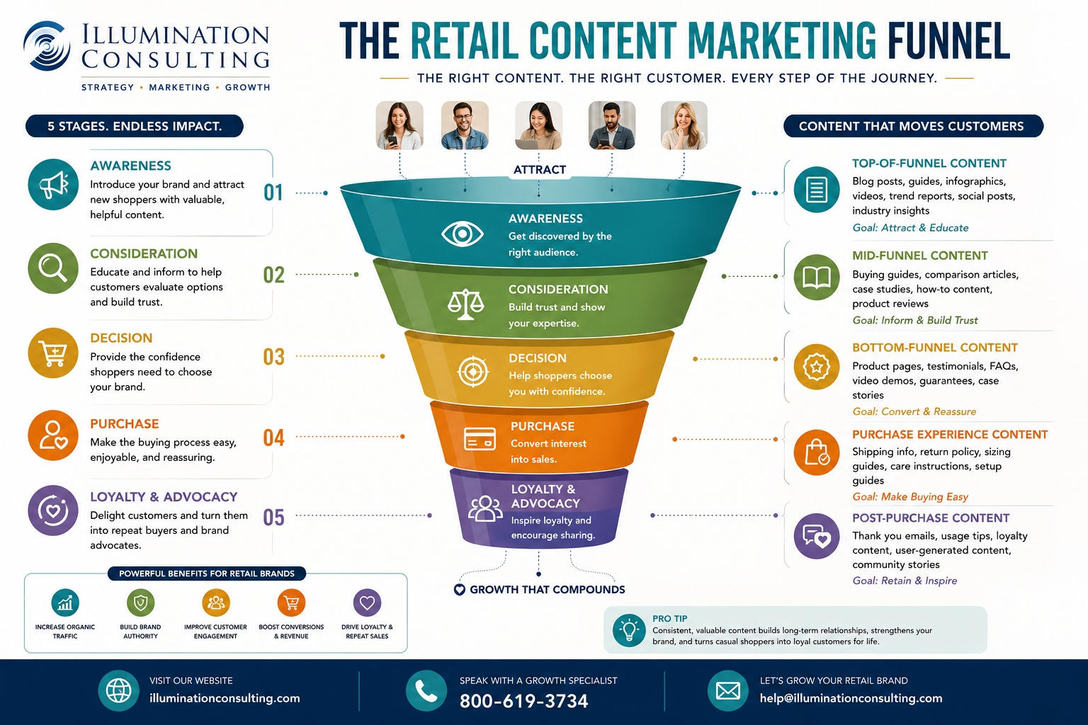 Innovative Retail Marketing Tactics