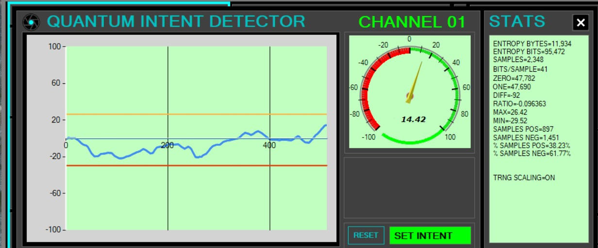 Quantum Intent Detector: Revolutionizing Radionics