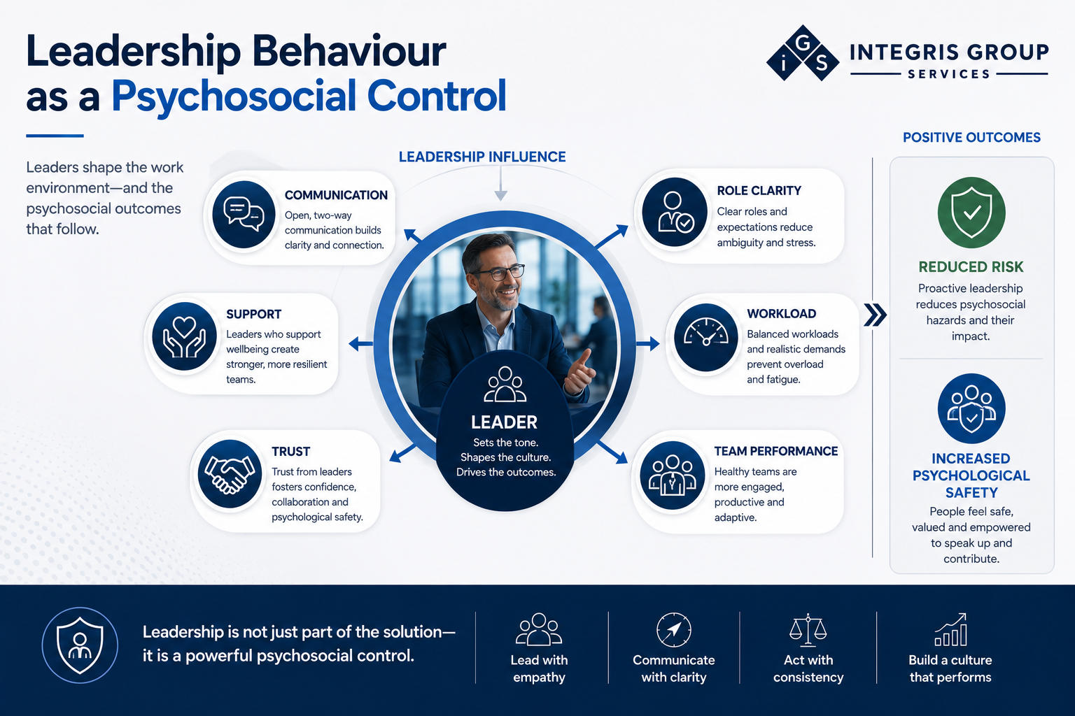 Leadership Behaviour as a Psychosocial Control