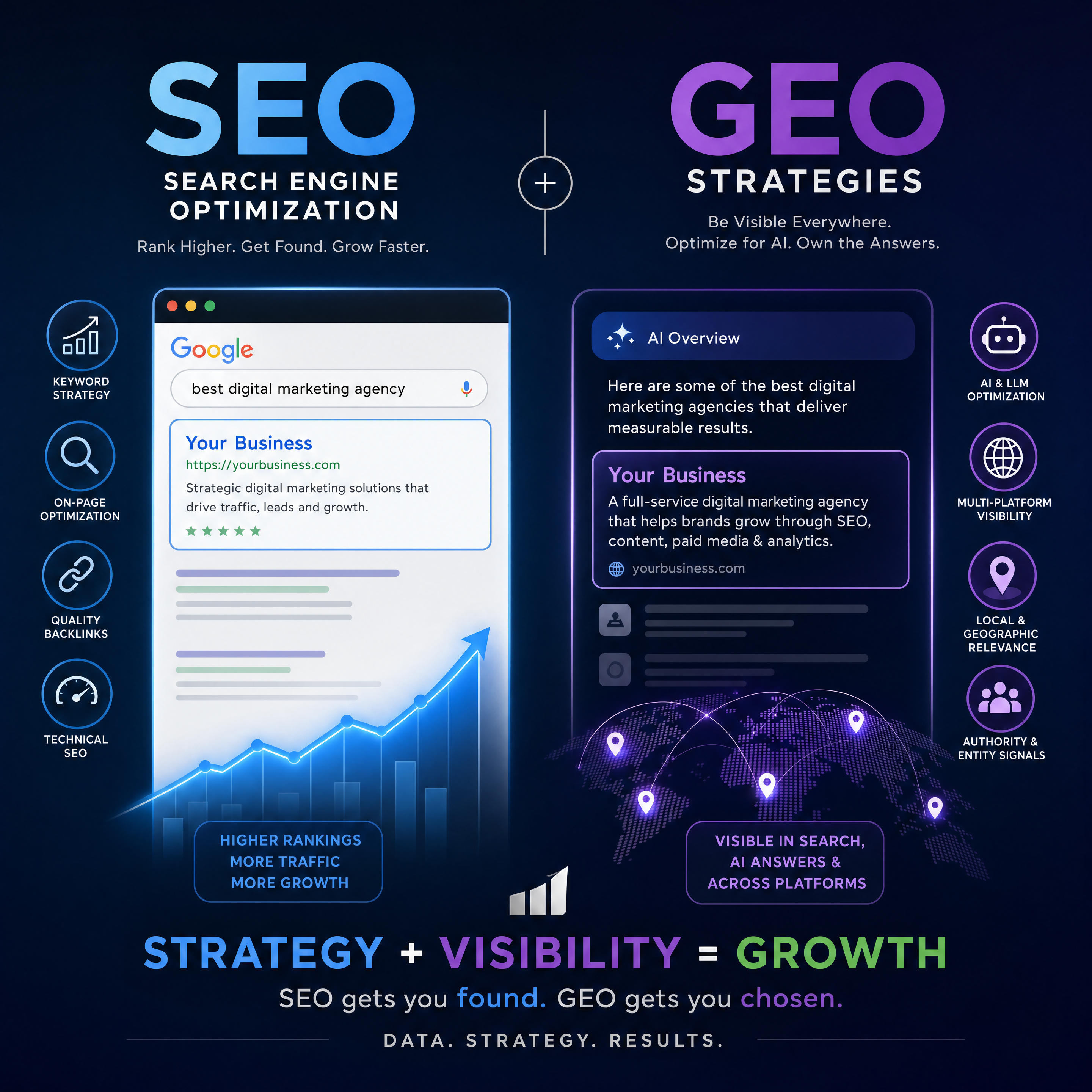 Achieving Success with SEO and GEO Techniques