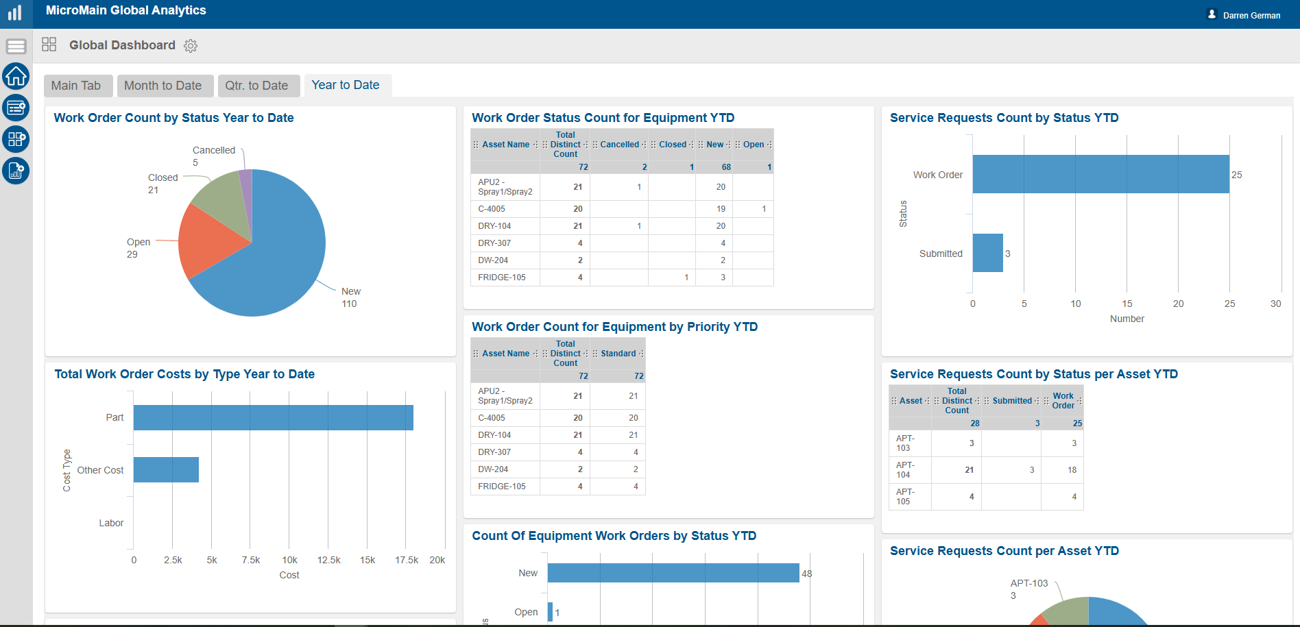 MicroMain vs Limble UpKeep Fiix eMaint reporting dashboard comparison