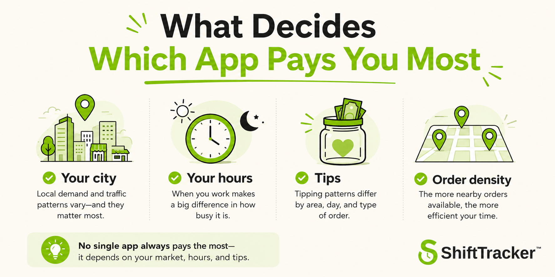 Essential Considerations for Choosing a Delivery App