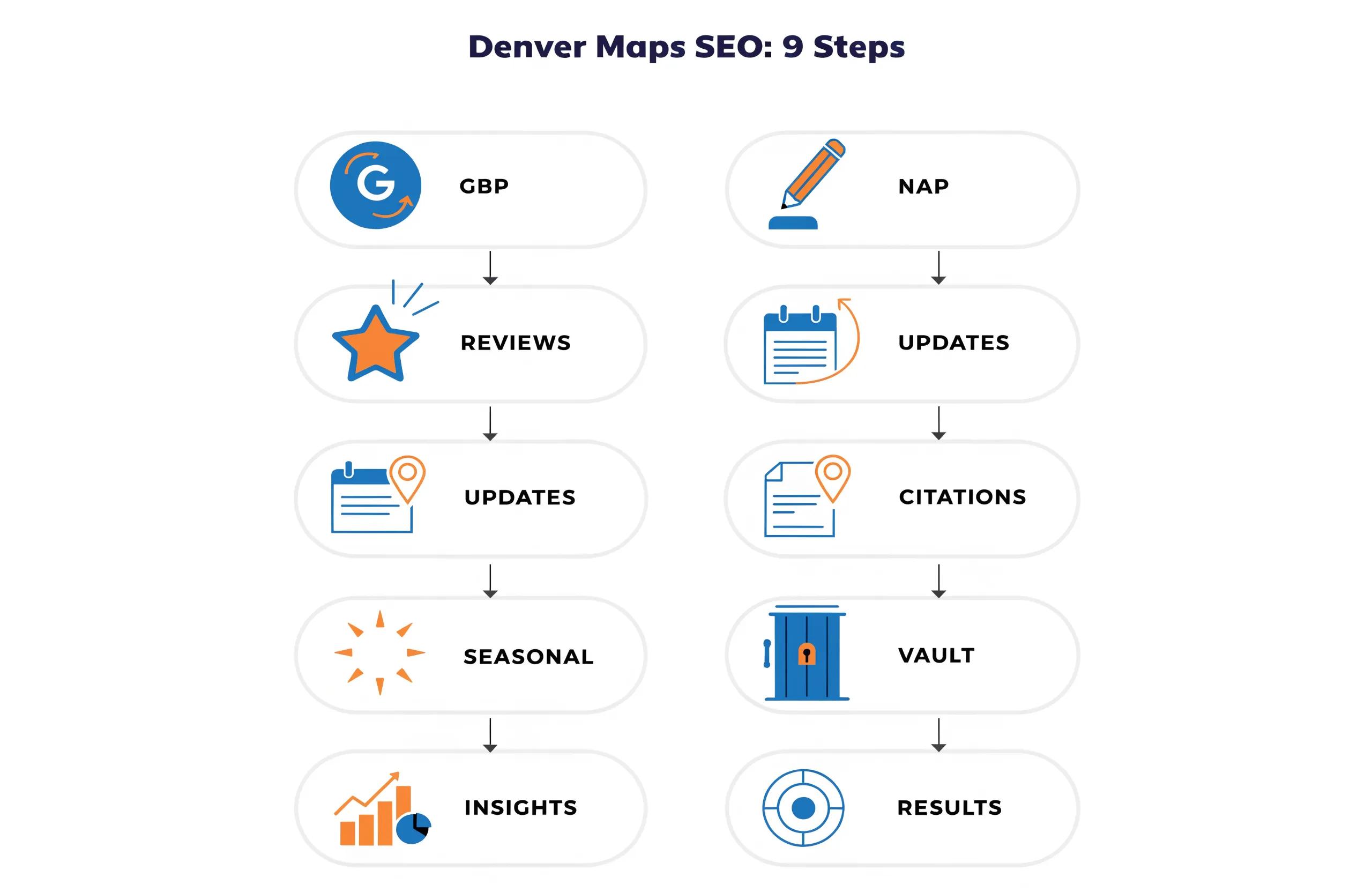 Denver map marker and skyline illustrating local SEO