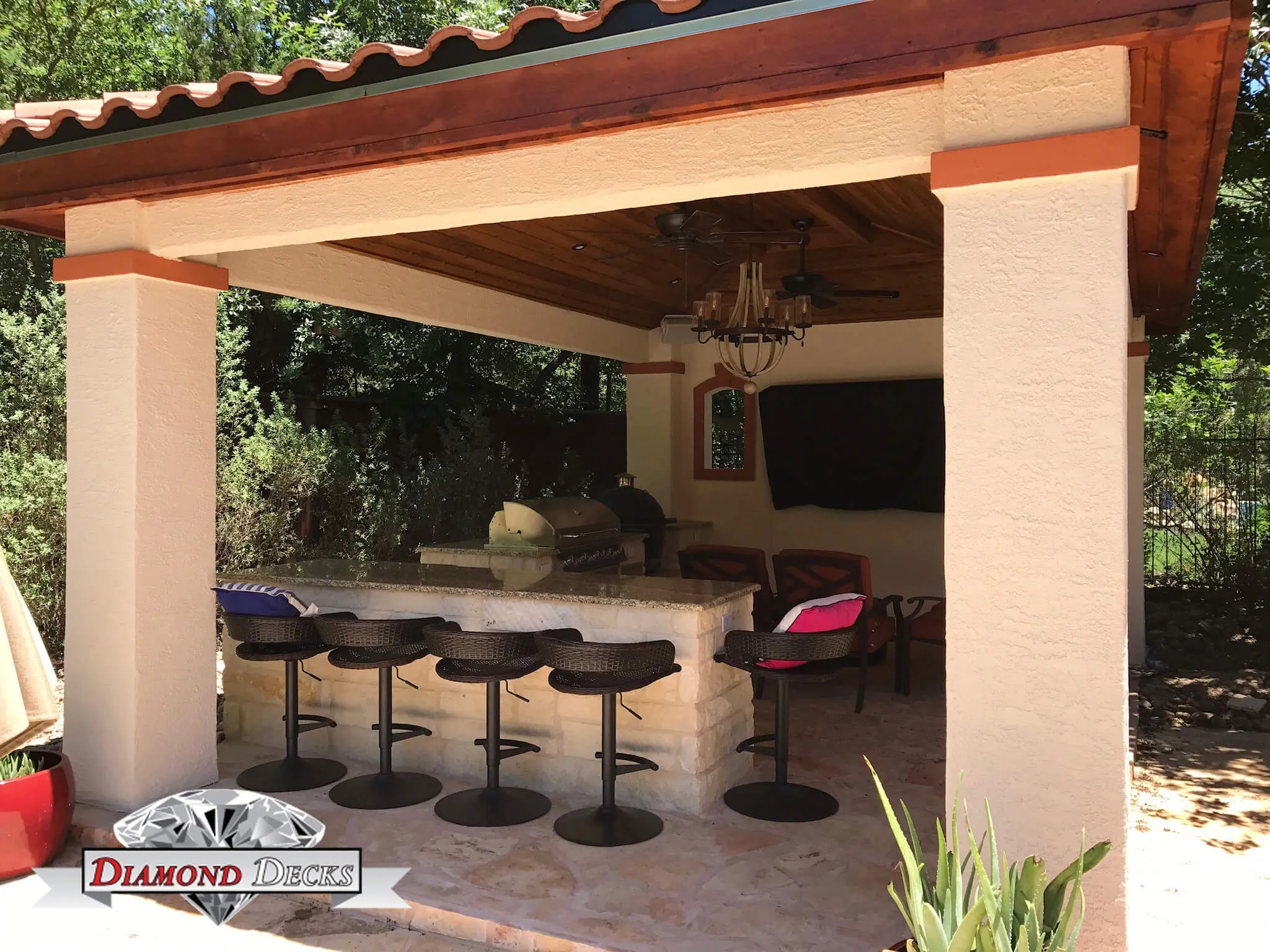 Customer-Centric Approach