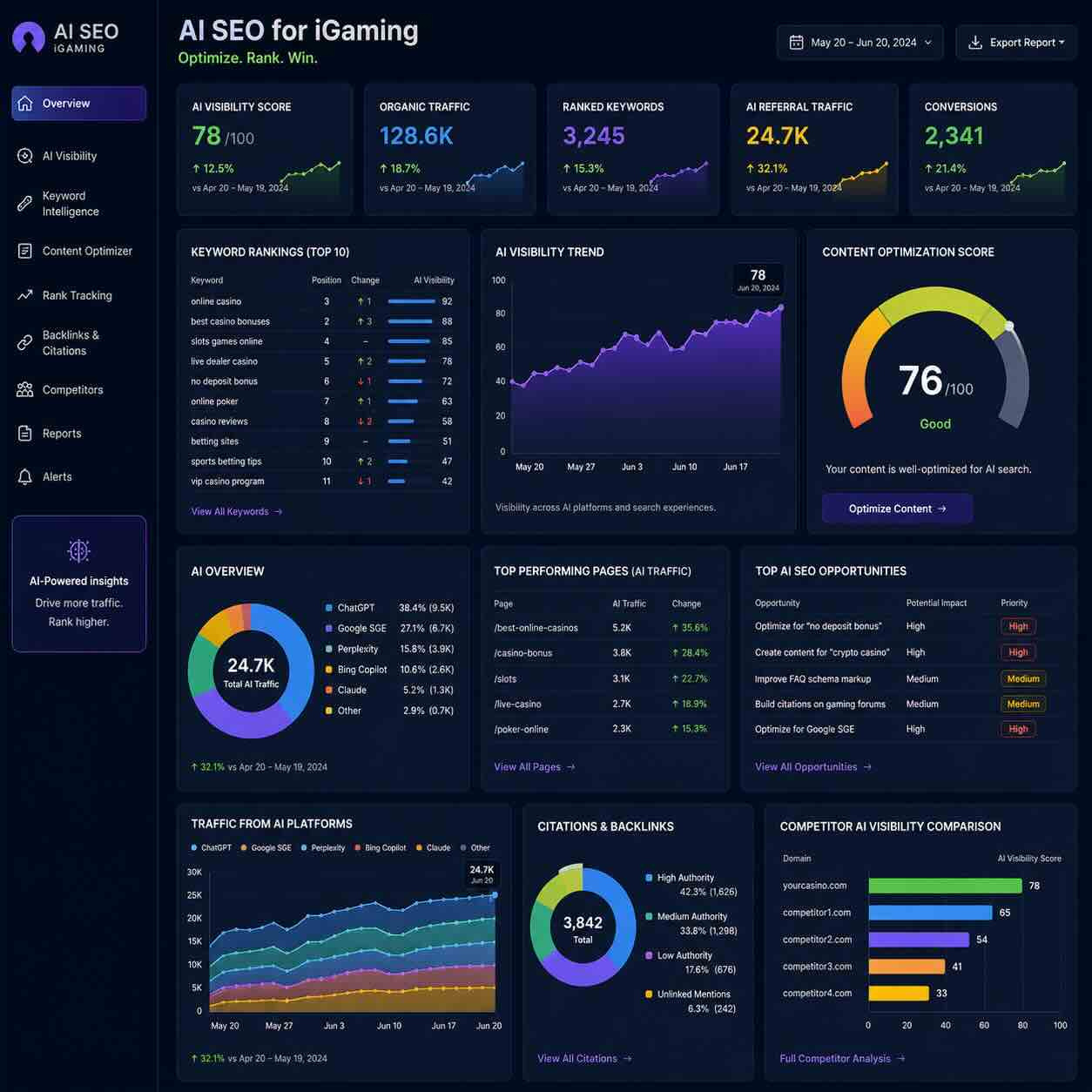 Data Insight AI LLMO Services Enhancing Visibility for iGaming