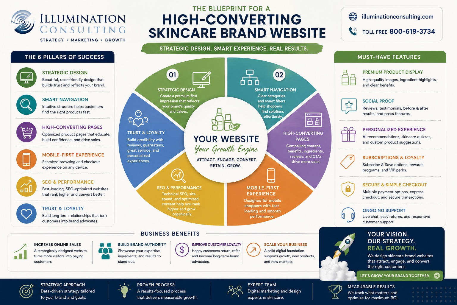 Strategic Website Design for Measurable Growth