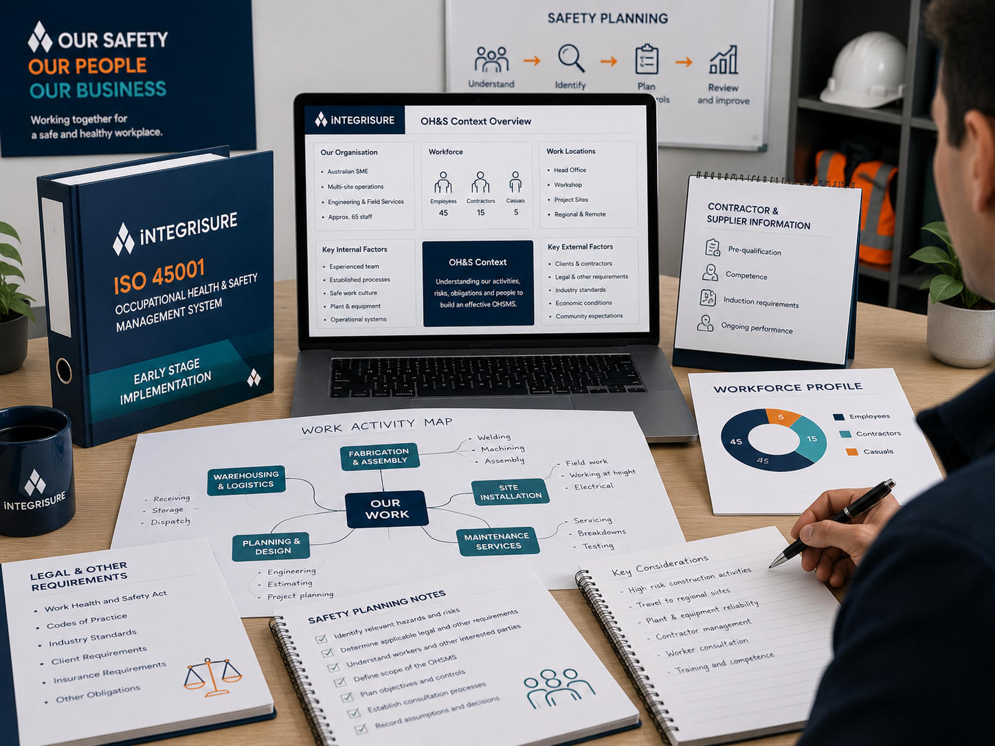 Start with Your Organisation's OH&S Context