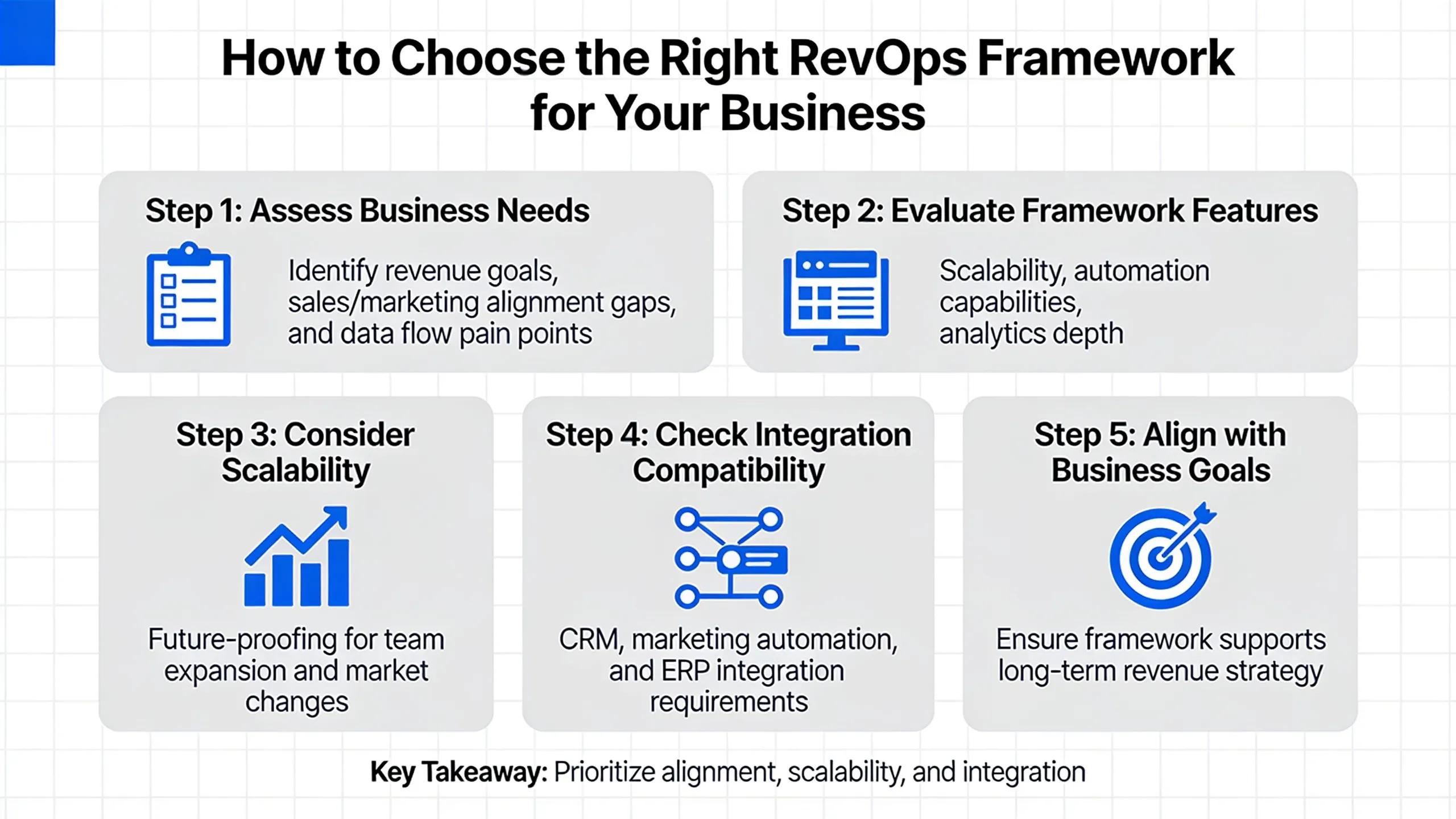 Checklist for evaluating a revenue operations framework before adoption