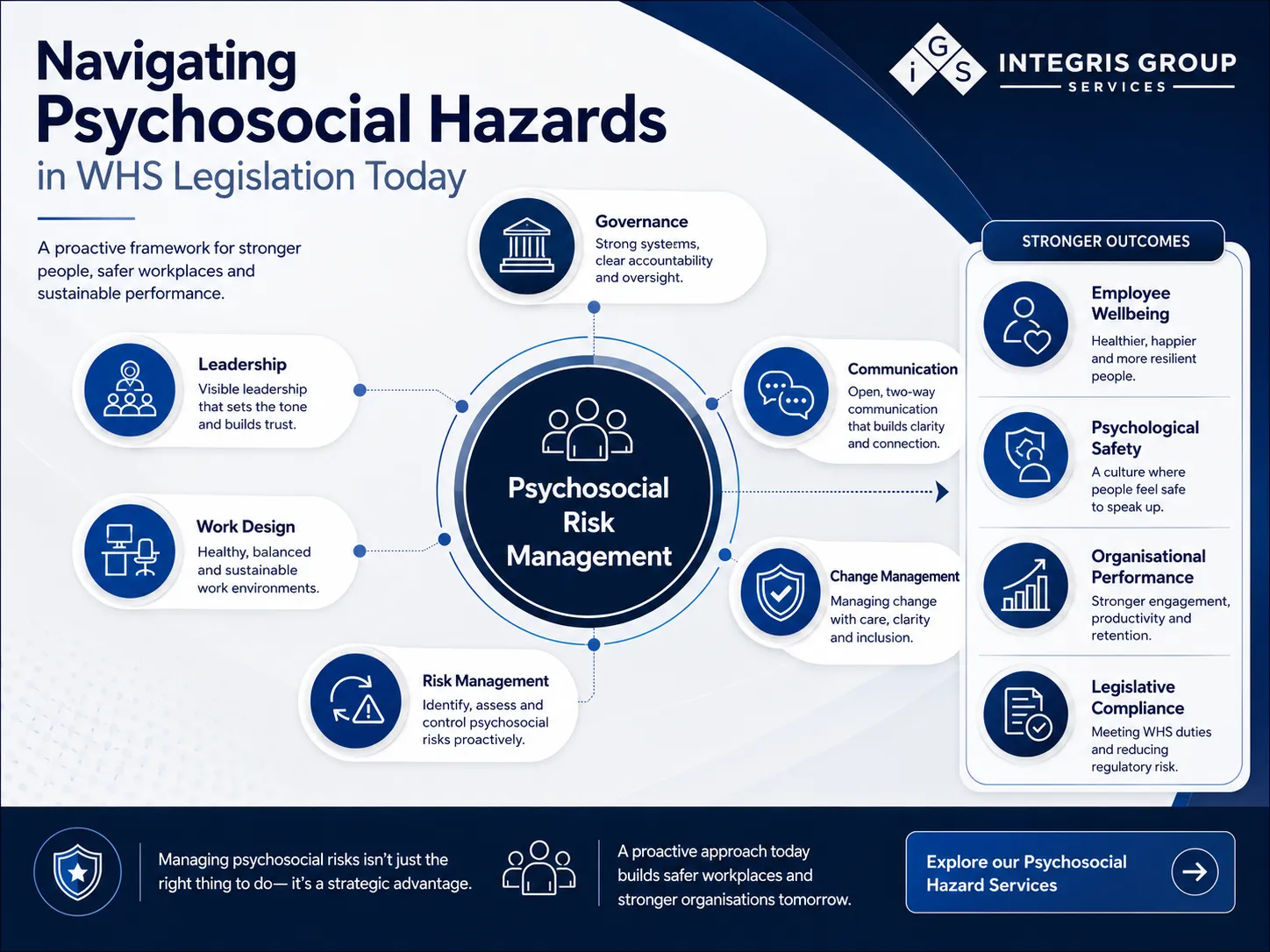 Why Psychosocial Hazards Are Often a Symptom of Deeper Organisational Issues