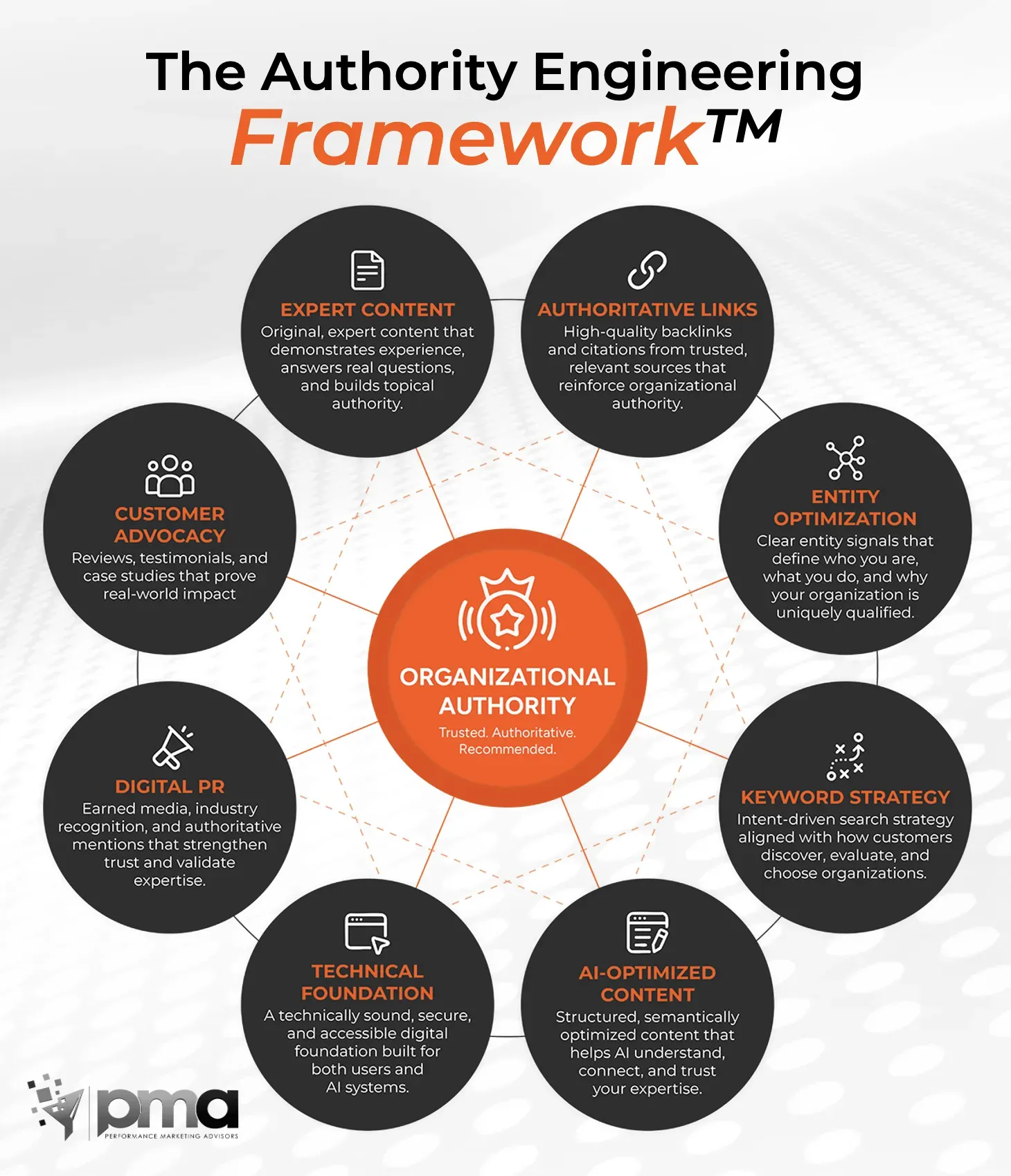 AI SEO Mastery for Traverse City Businesses