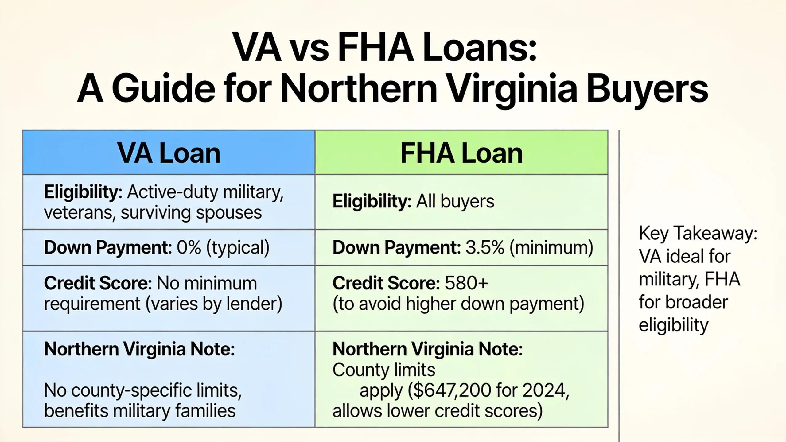 Couple comparing VA and FHA loan documents at a table