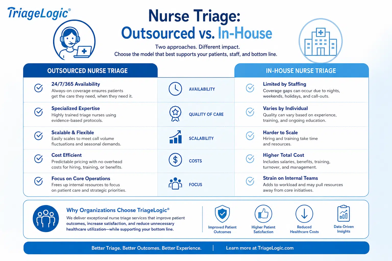 What is Nurse Triage Services?
