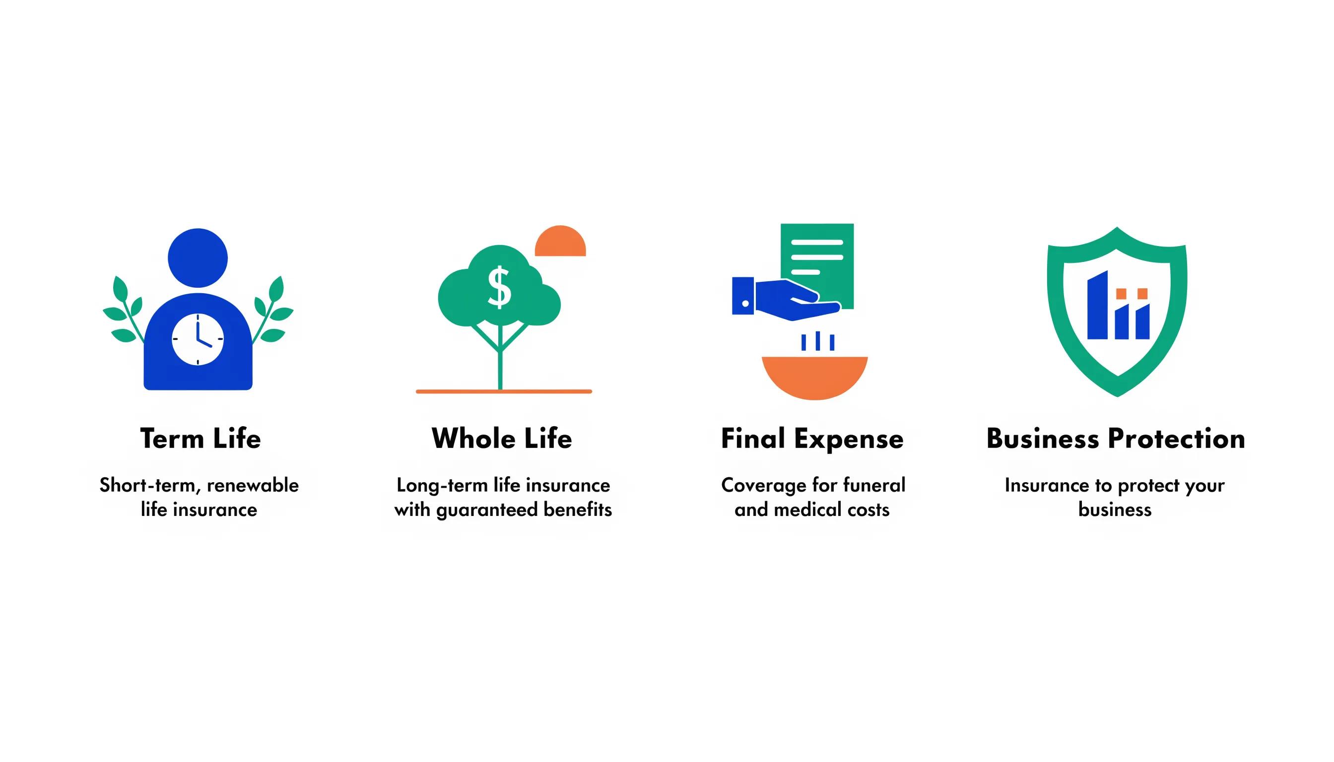Icons representing term life, whole life, final expense, and business protection coverage types