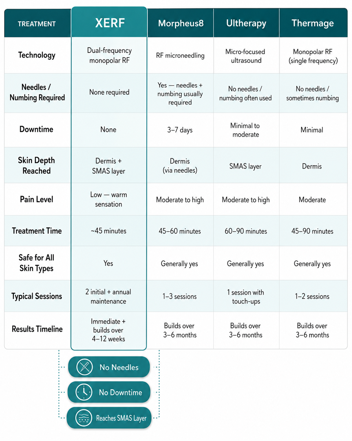 Benefits of XERF Skin Tightening in Miami Lakes, FL