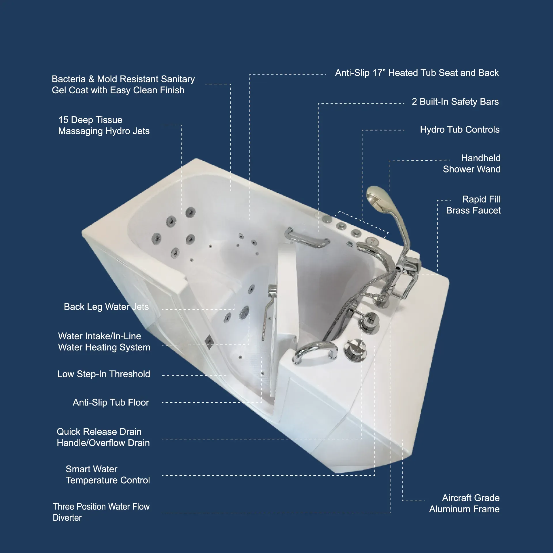 Aqua Ease walk-in tub with built-in seating and hydrotherapy jets, emphasizing safety for seniors