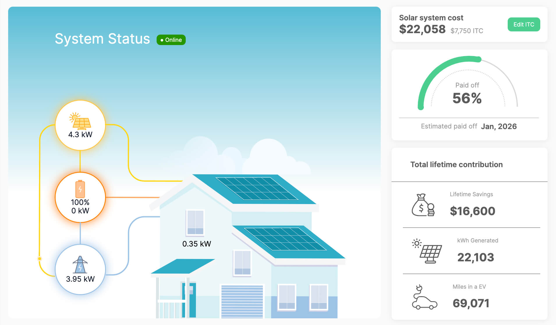 Dependable Solar System Monitoring and Installation Solutions